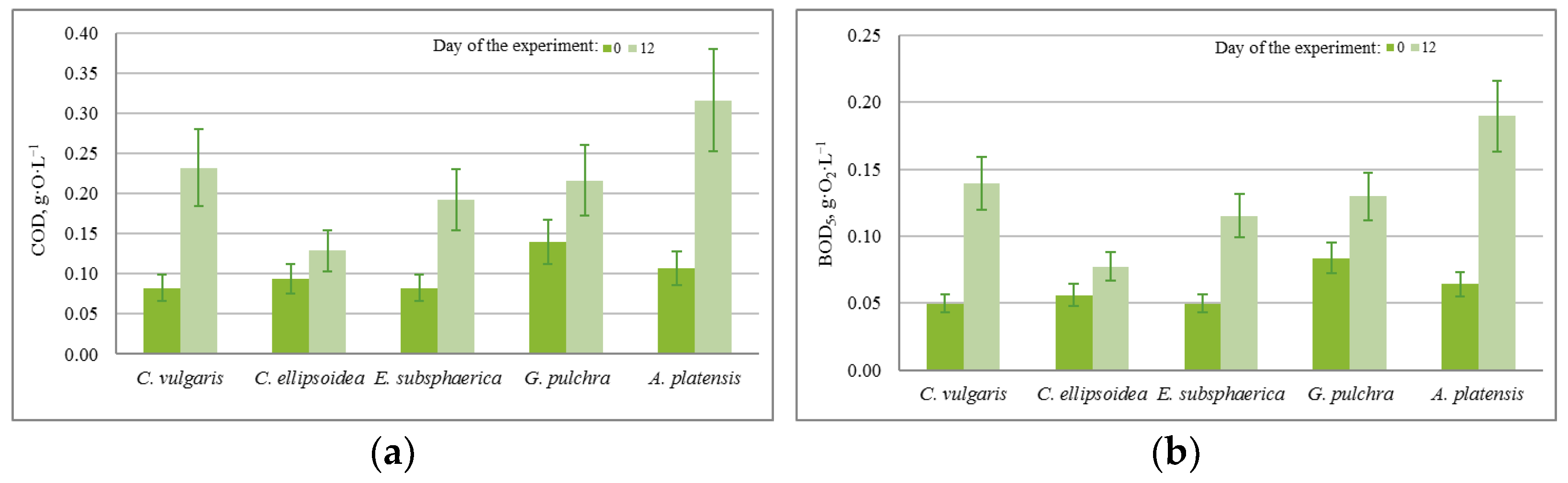 Plants 12 02470 g005