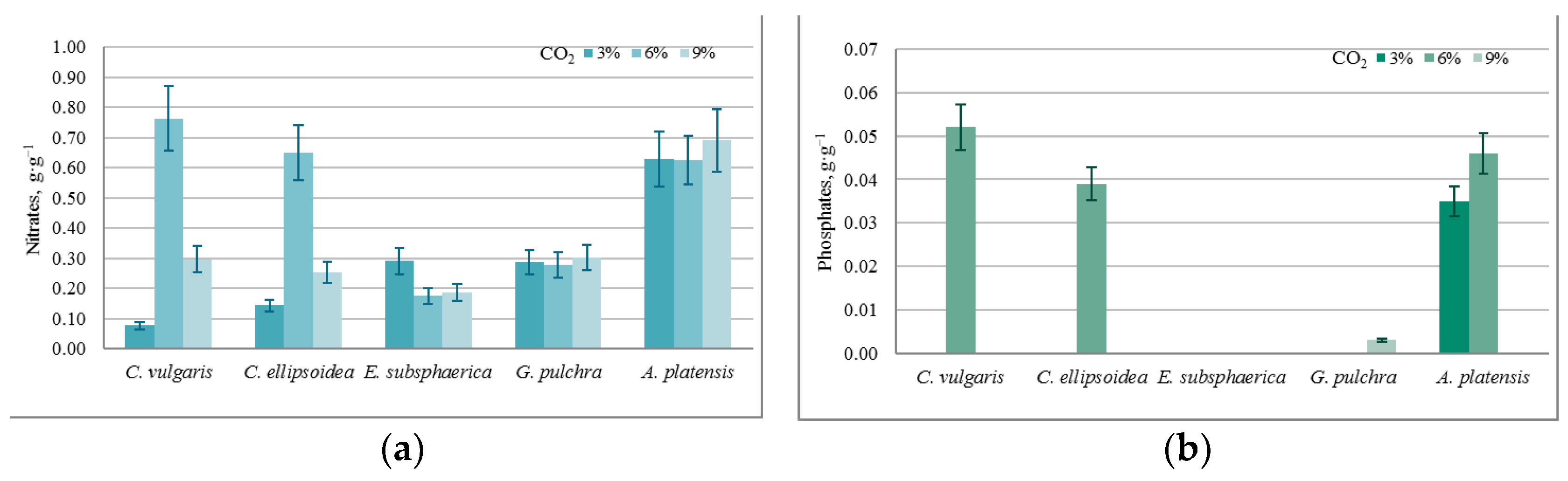 Plants 12 02470 g006