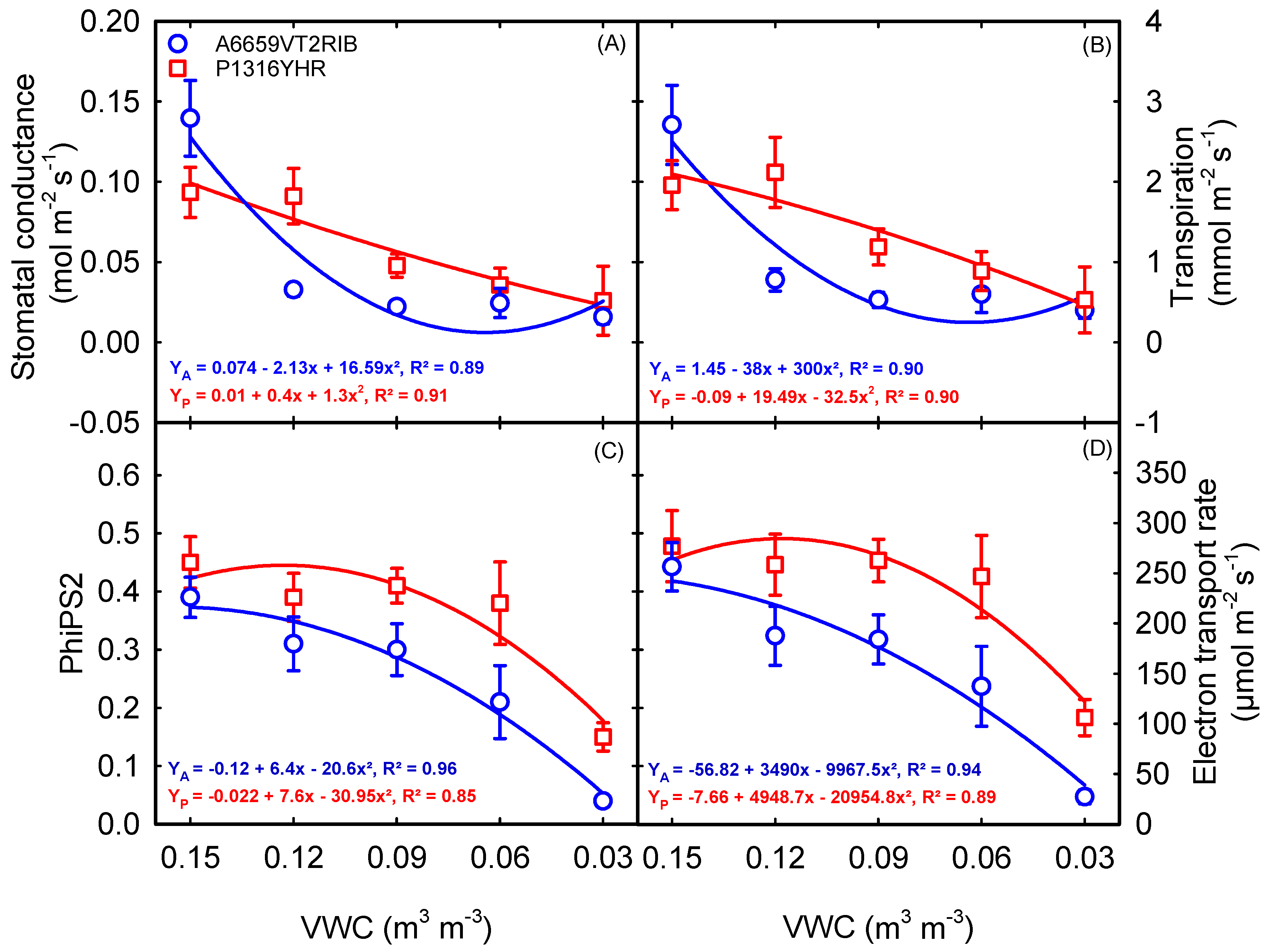 Plants 12 02471 g002