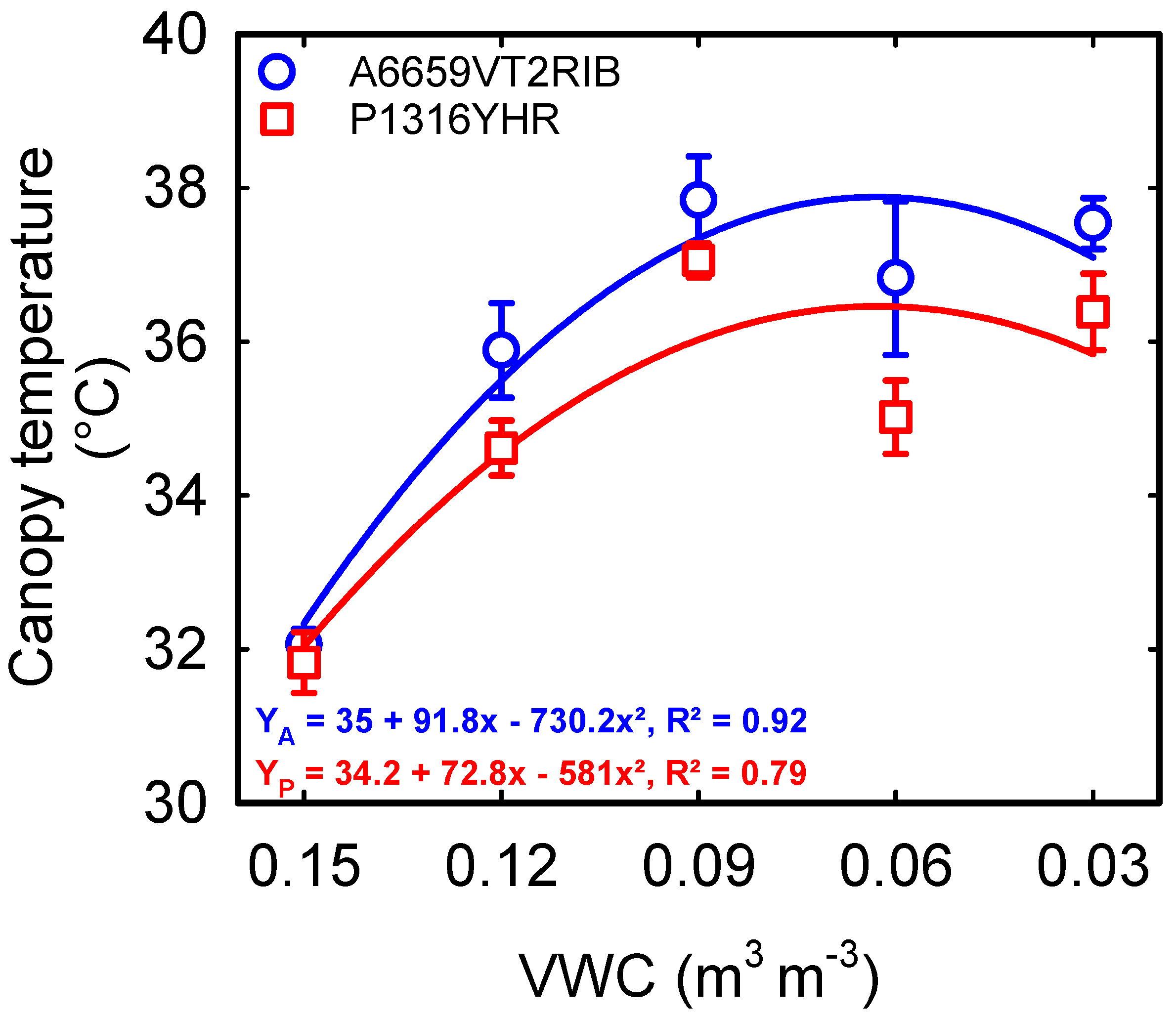 Plants 12 02471 g003