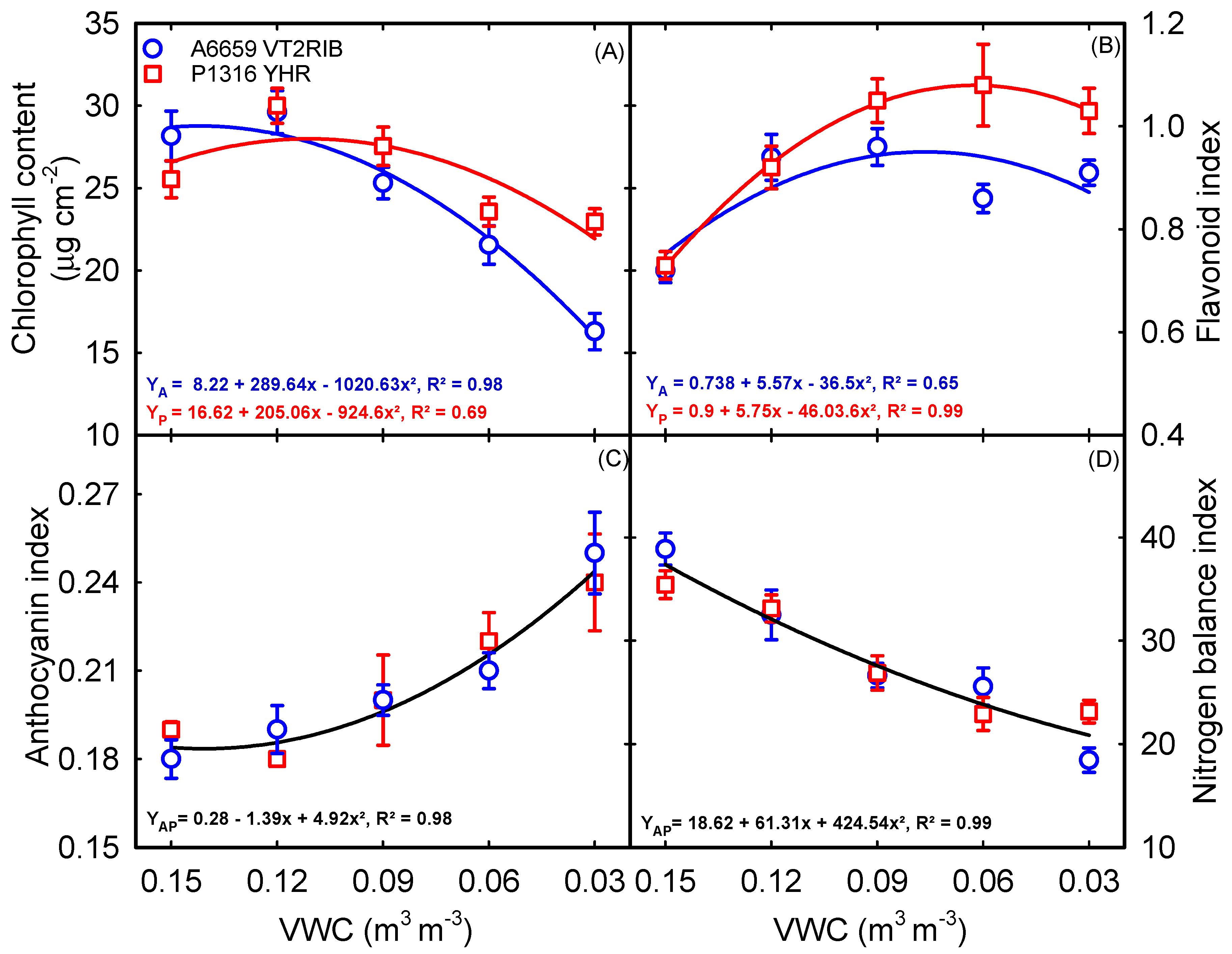 Plants 12 02471 g004