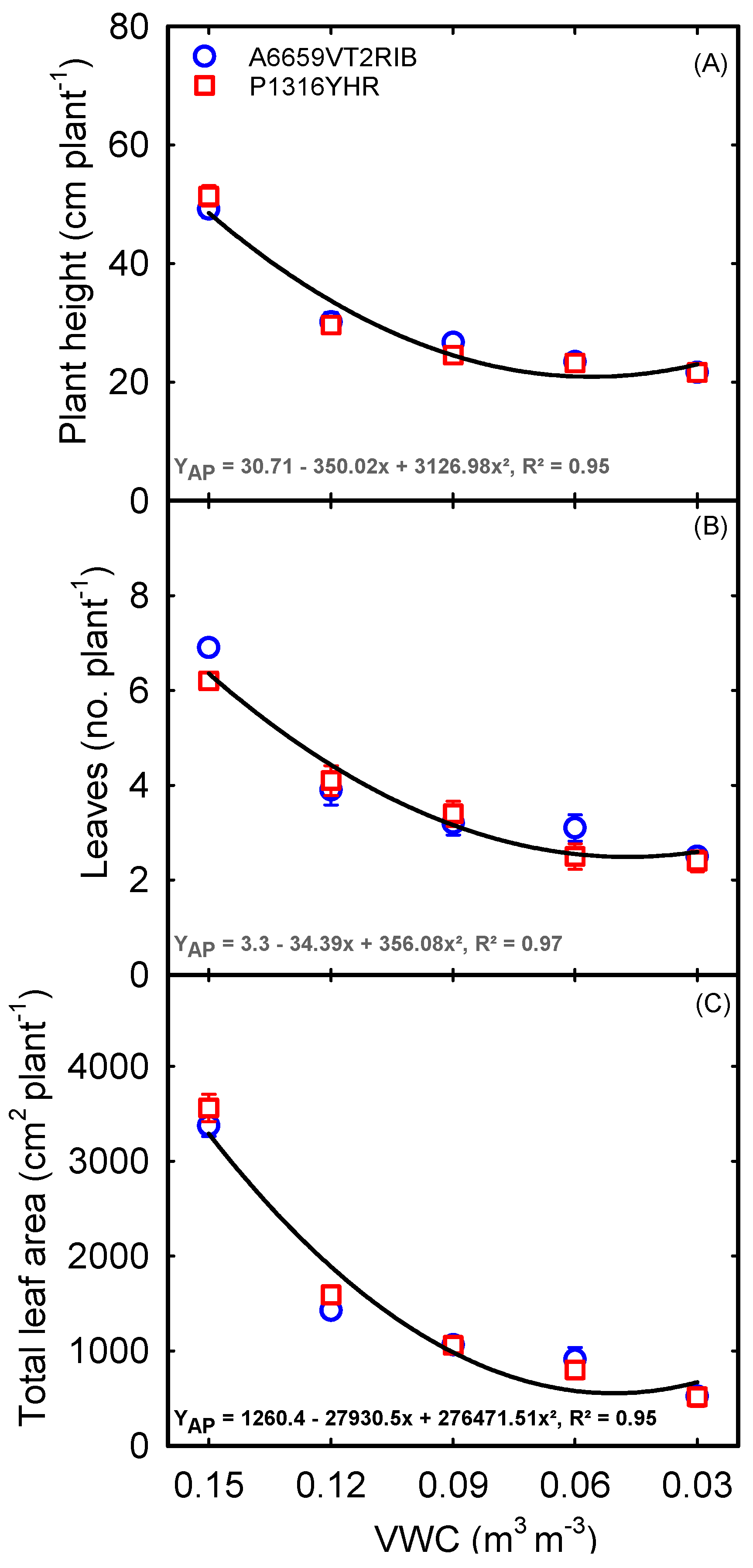 Plants 12 02471 g005