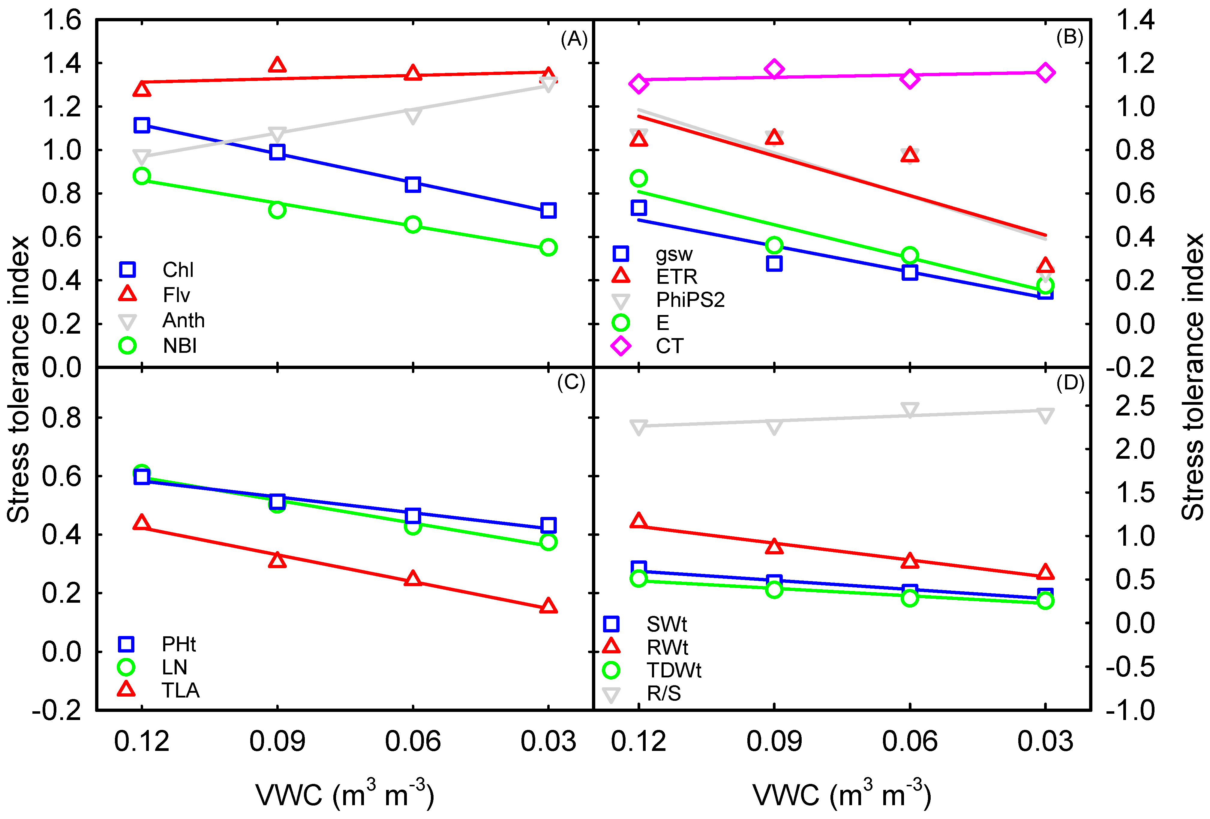 Plants 12 02471 g007