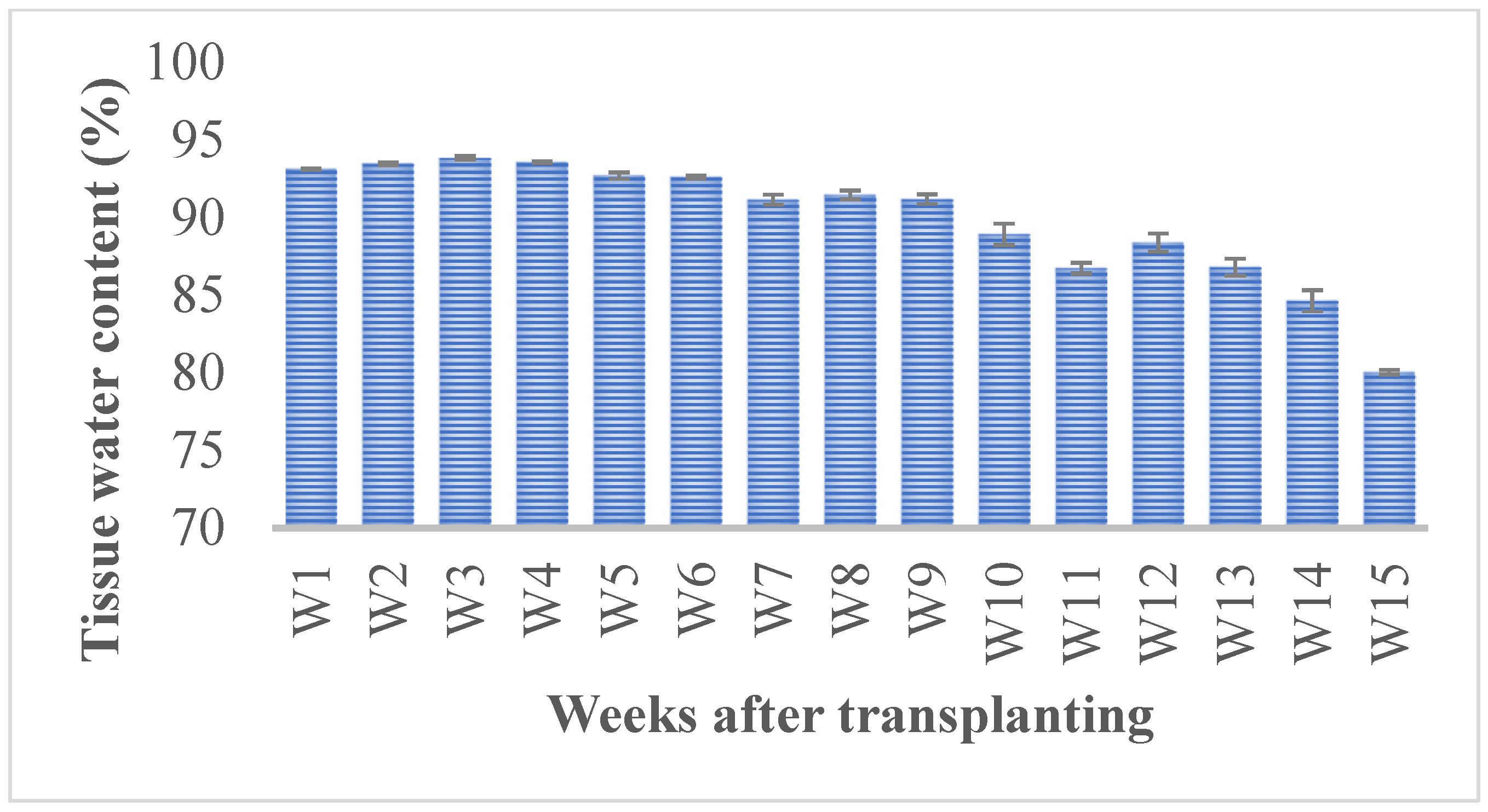 Plants 12 02472 g002