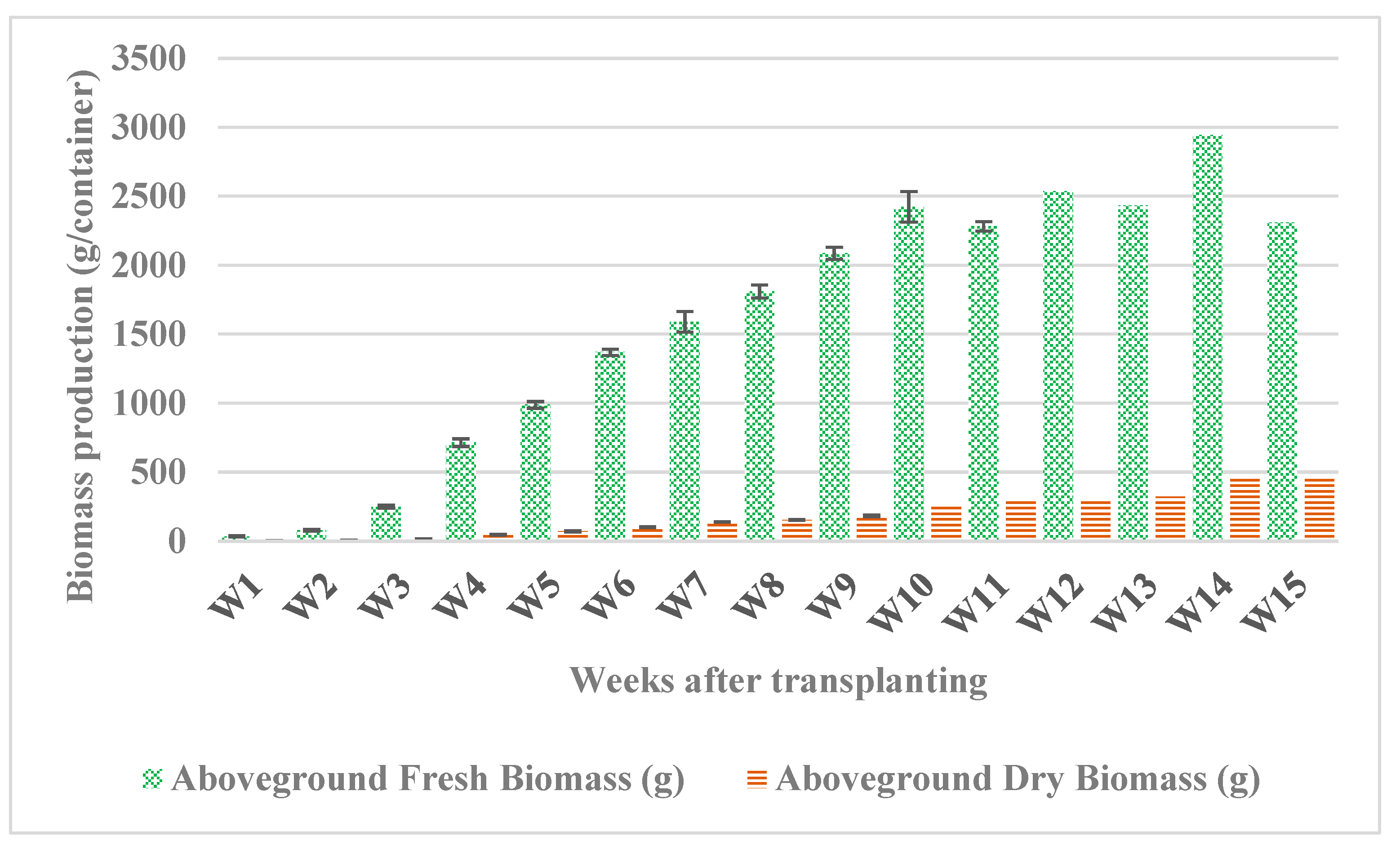 Plants 12 02472 g003
