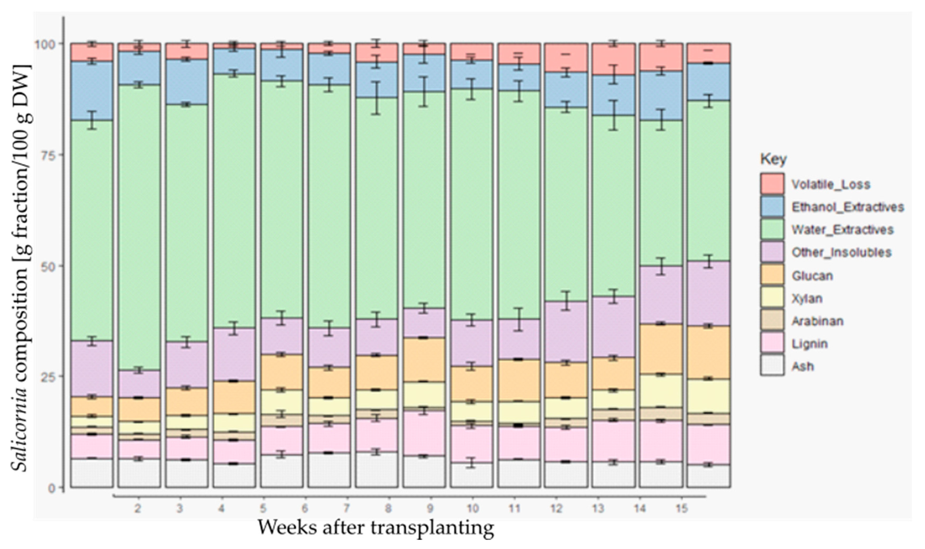 Plants 12 02472 g005