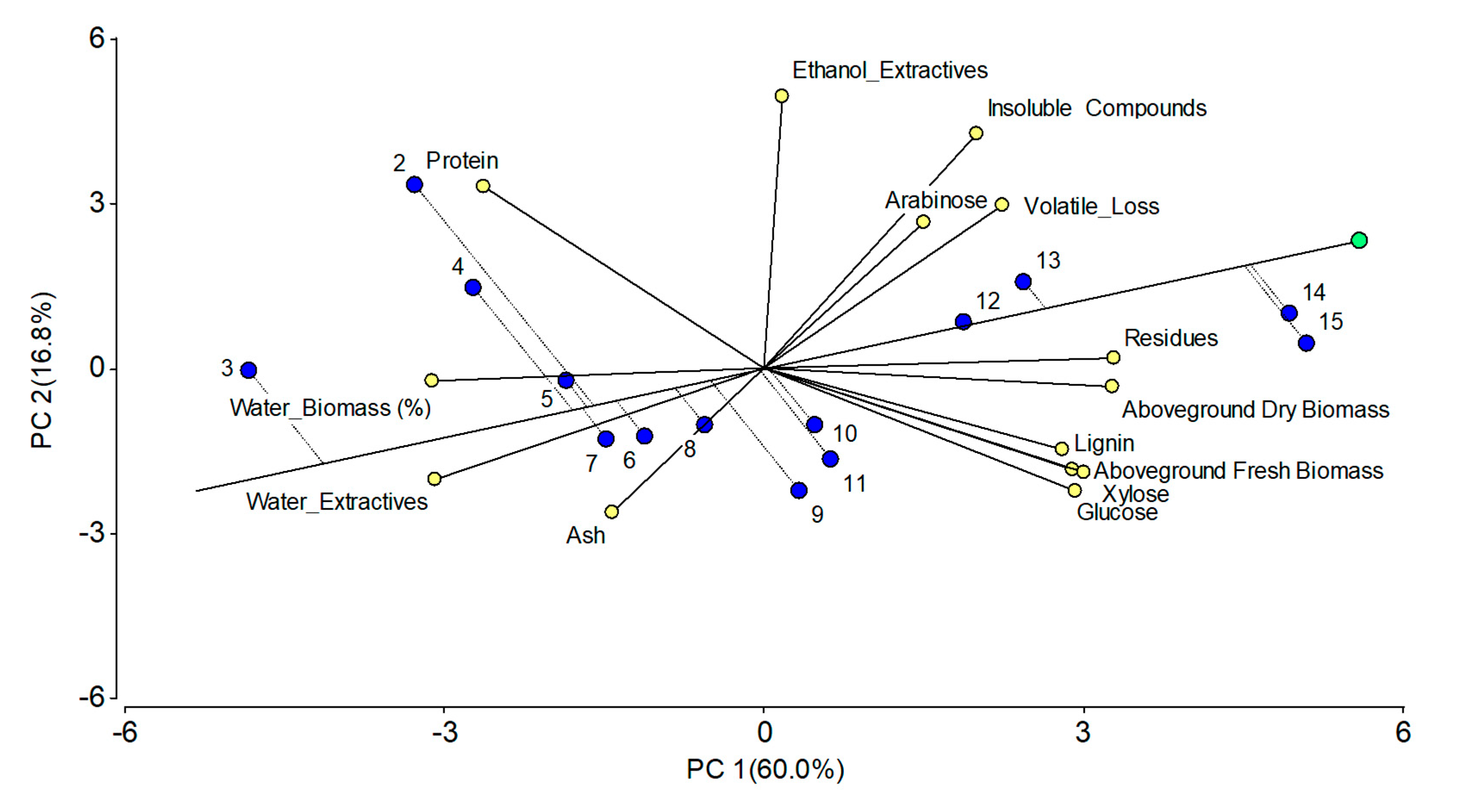 Plants 12 02472 g008