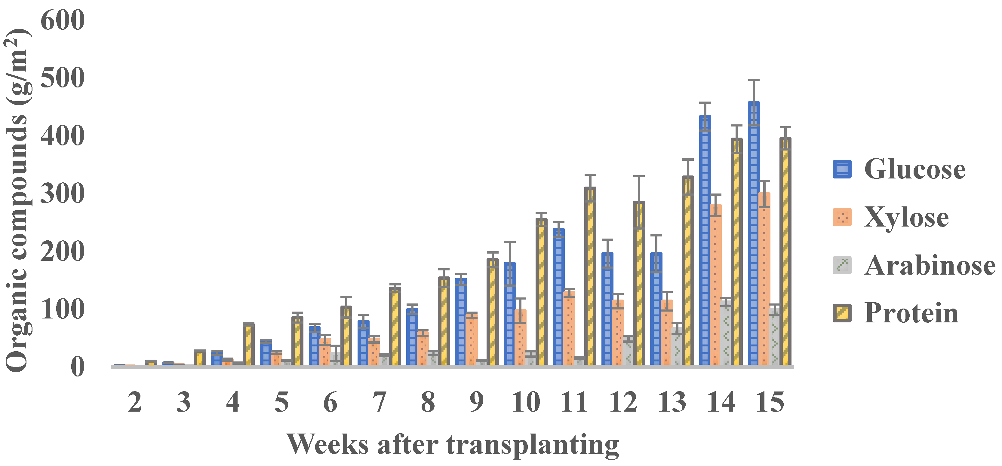 Plants 12 02472 g009