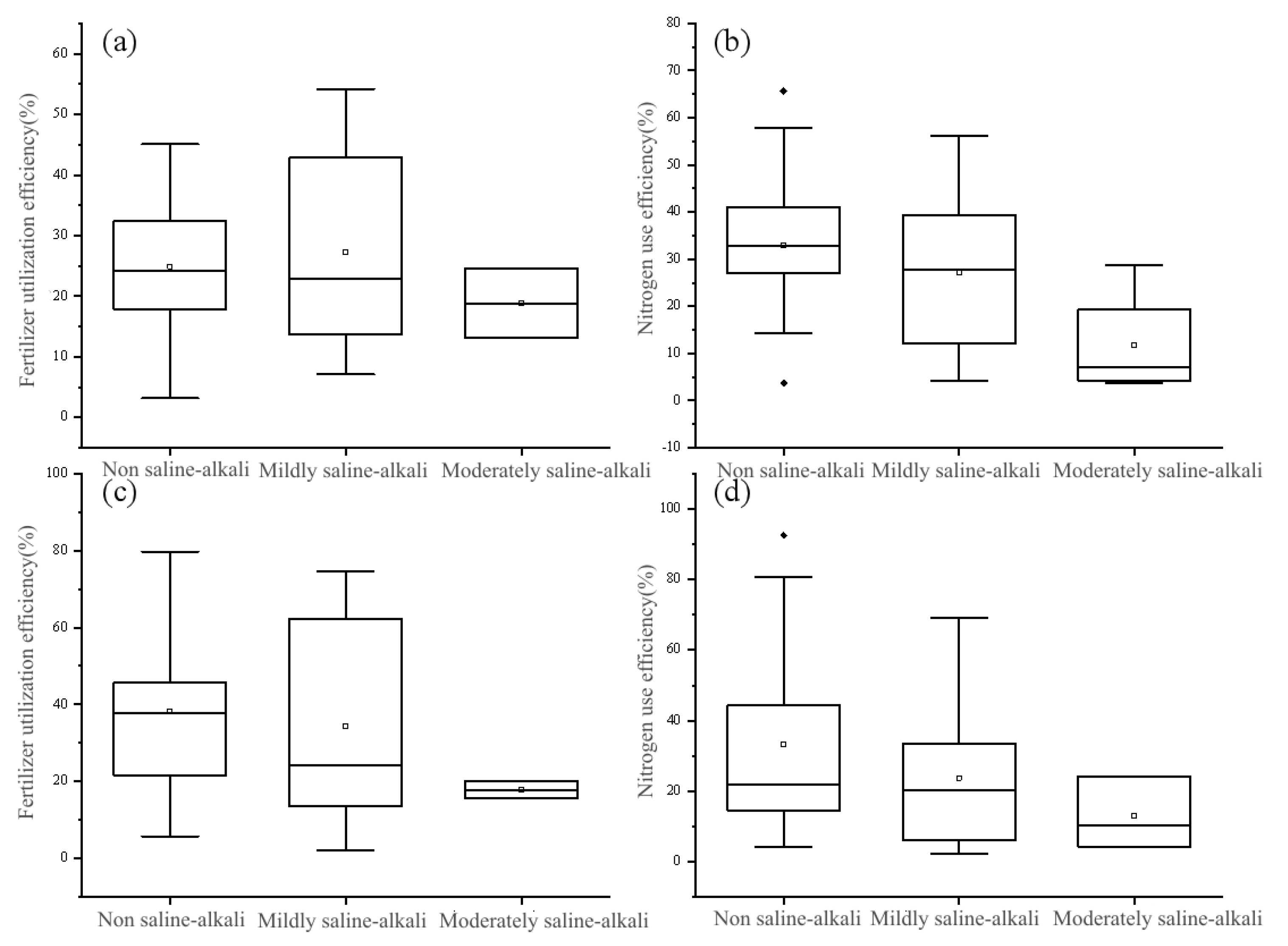 Plants 12 02483 g004