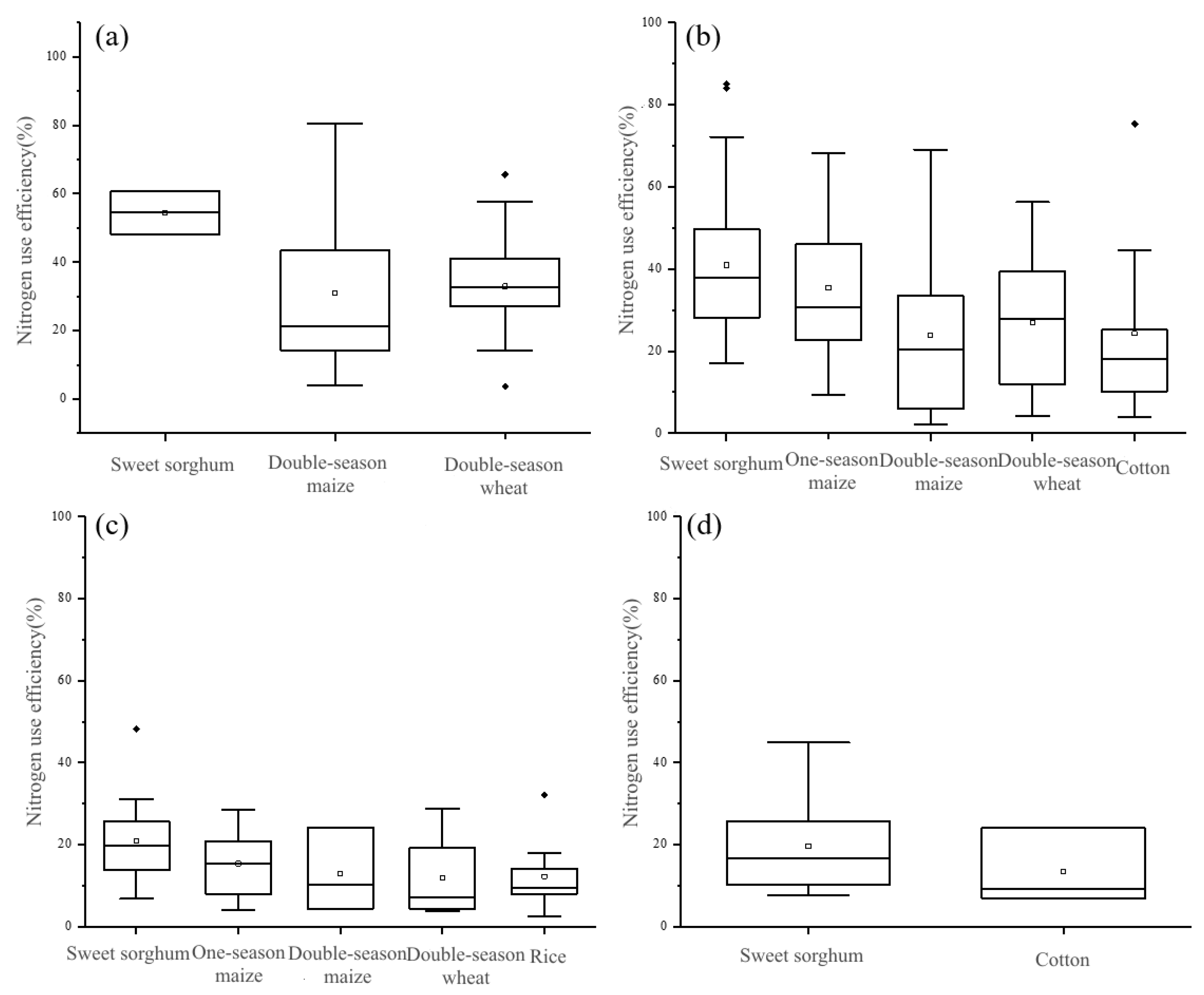 Plants 12 02483 g005