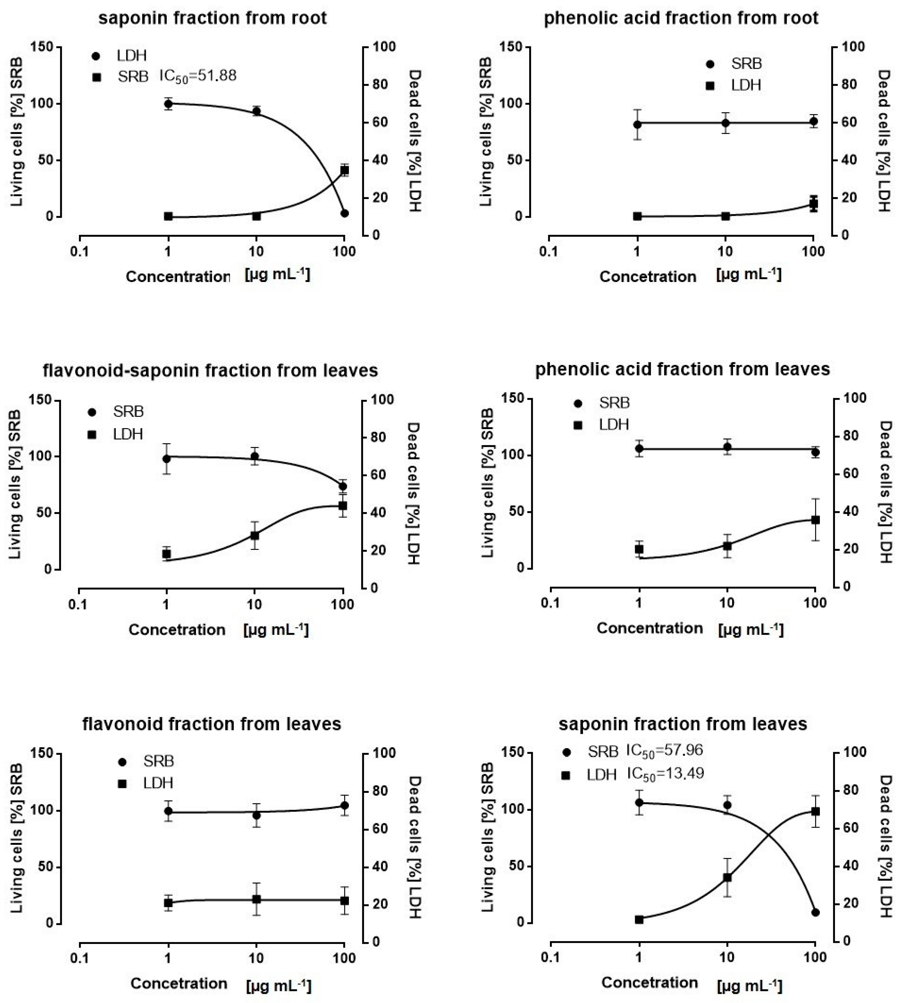 Plants 12 02485 g001 Plants 12 02485 g001