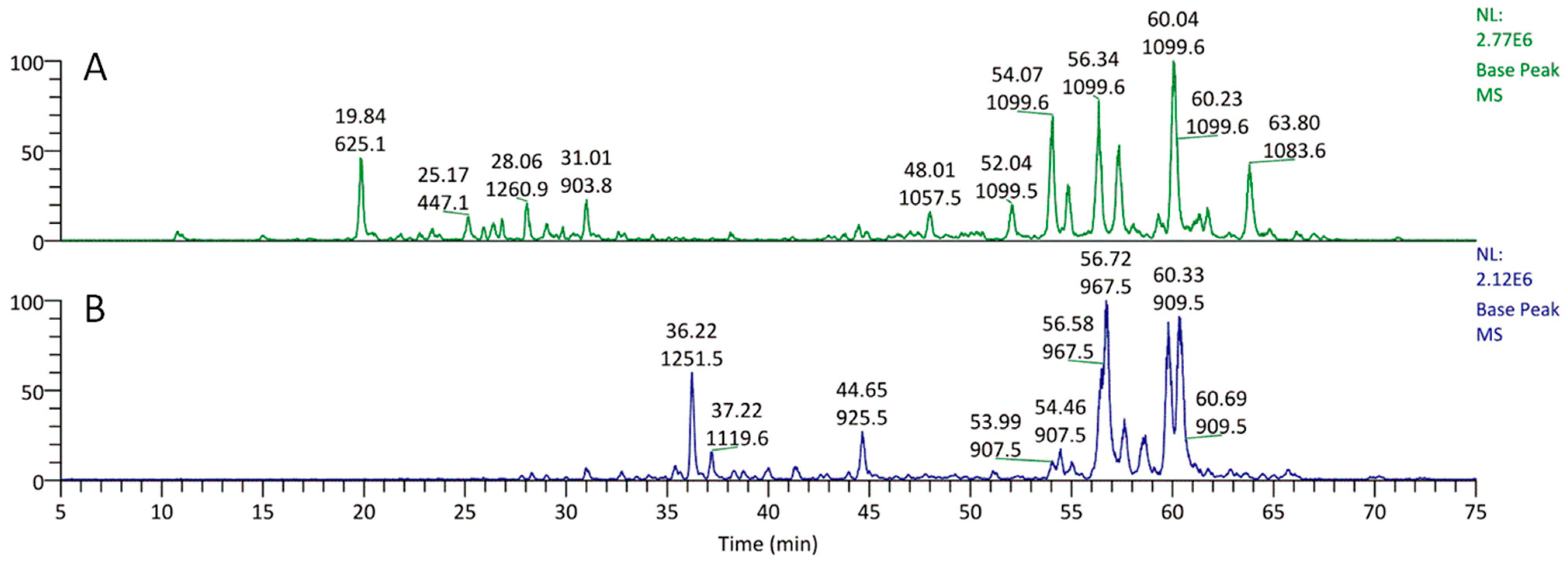 Plants 12 02485 g002 Plants 12 02485 g002