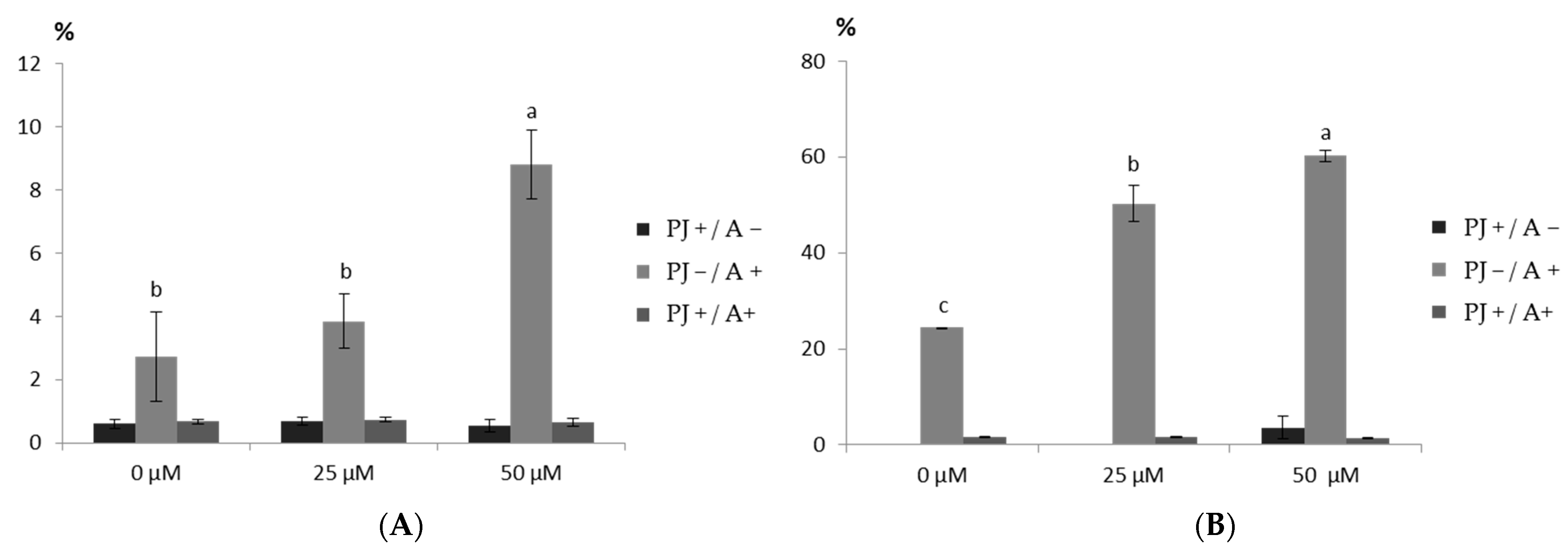 Plants 12 02485 g003 Plants 12 02485 g003