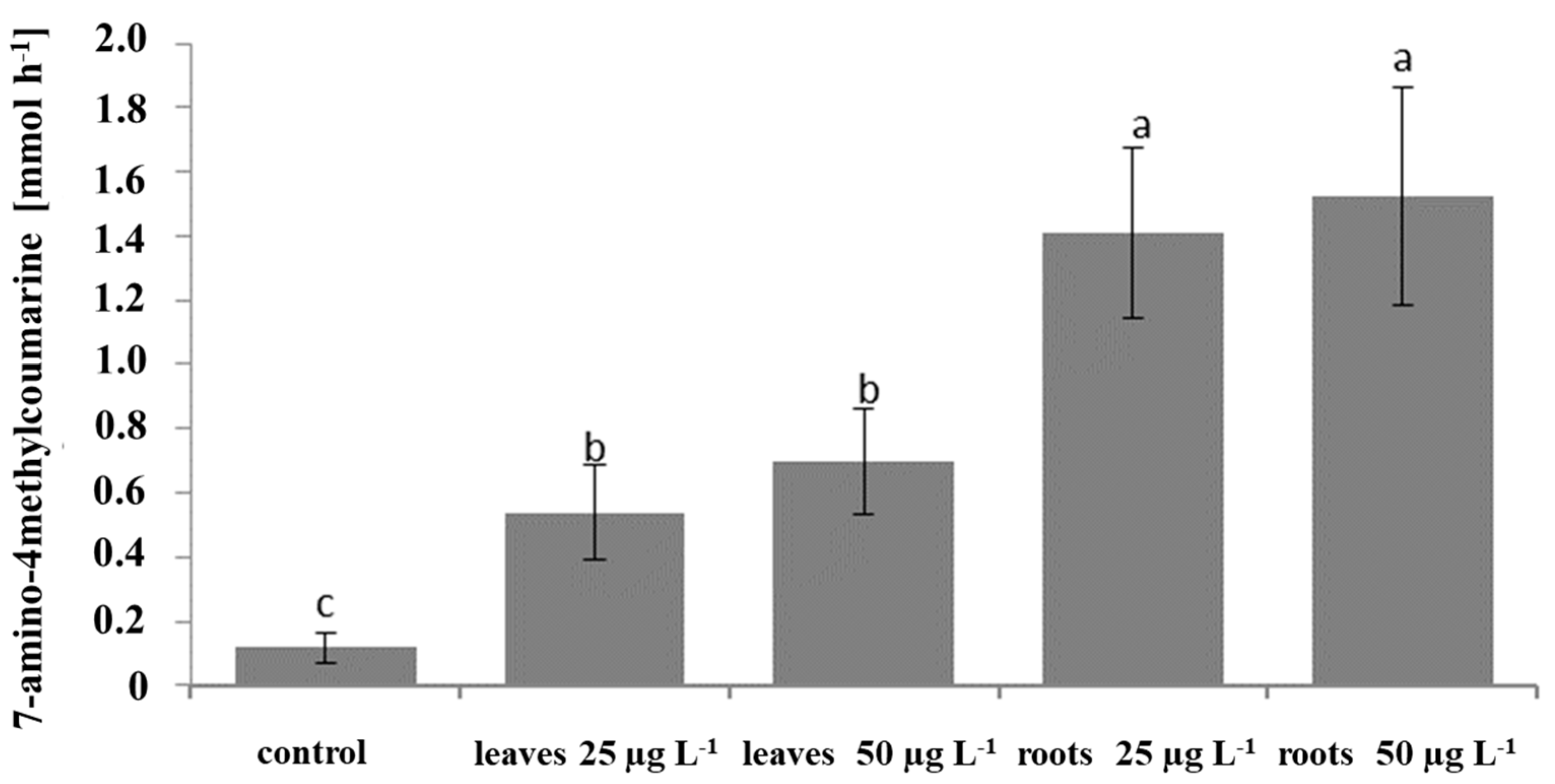 Plants 12 02485 g004 Plants 12 02485 g004