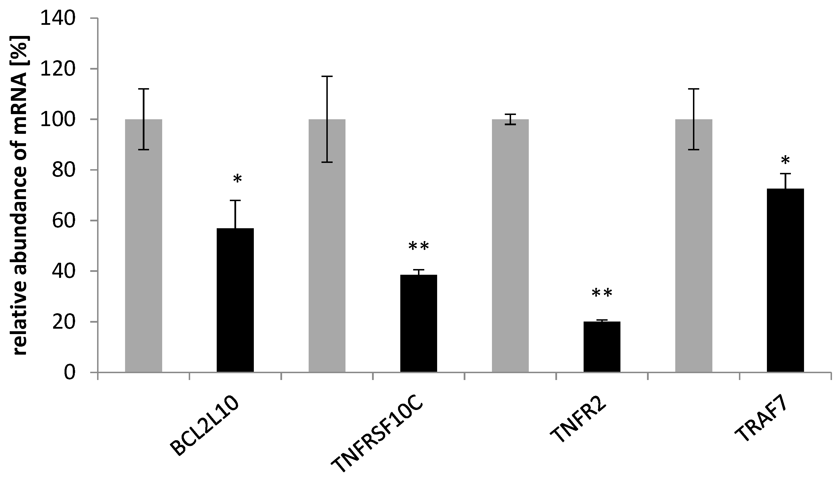 Plants 12 02485 g006 Plants 12 02485 g006
