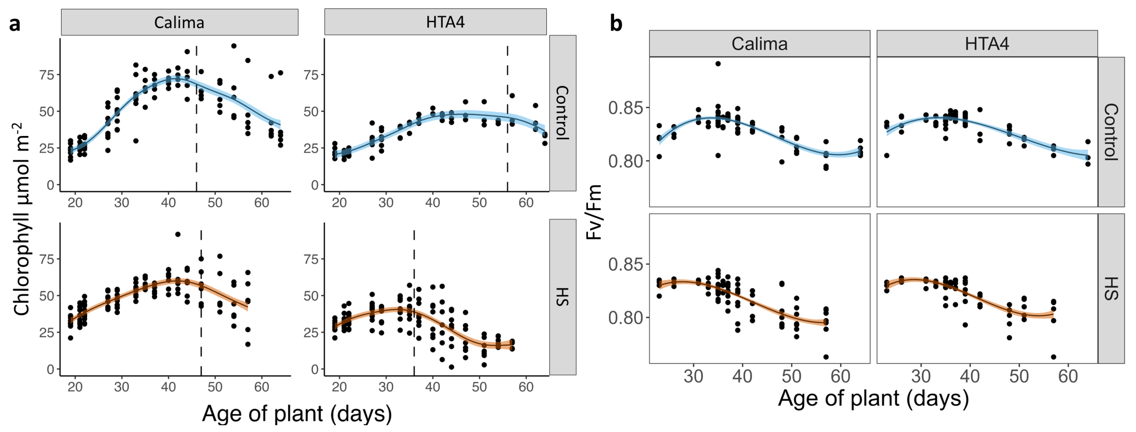 Plants 12 02491 g002