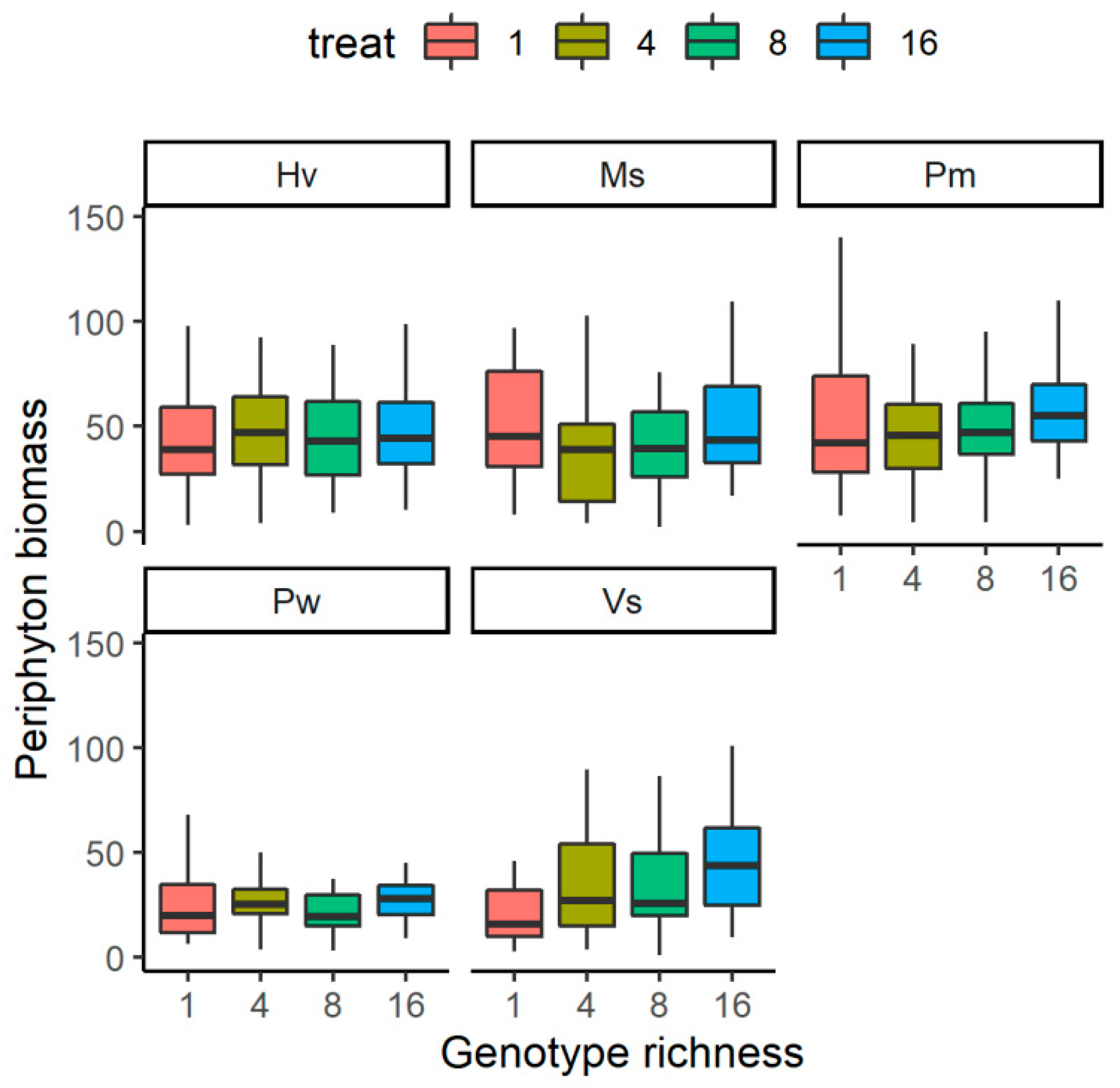 Plants 12 02492 g002