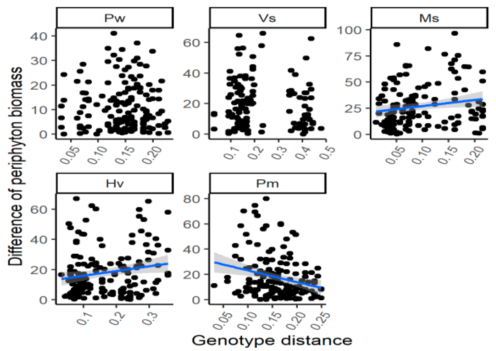 Plants 12 02492 g003