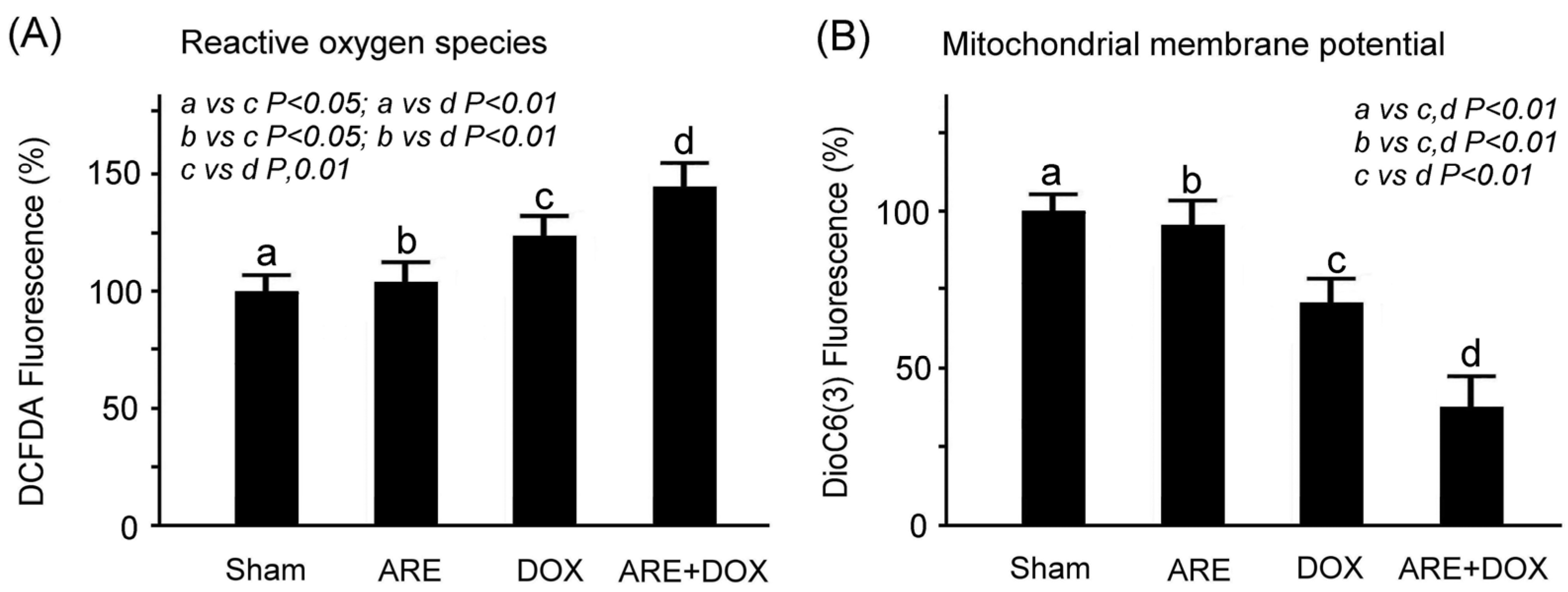Plants 12 02494 g004