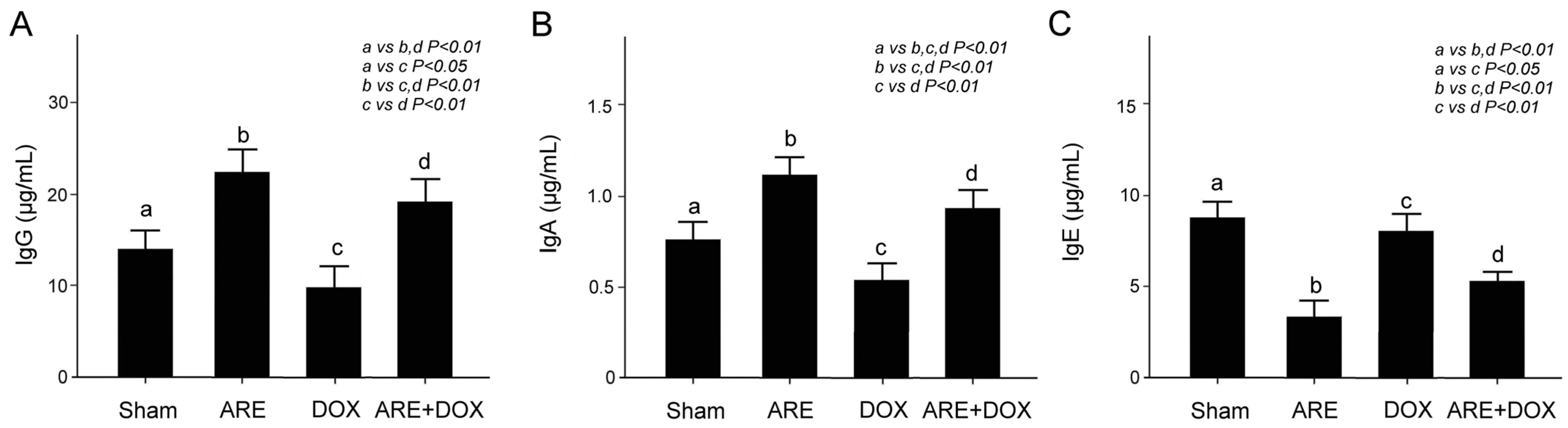 Plants 12 02494 g008