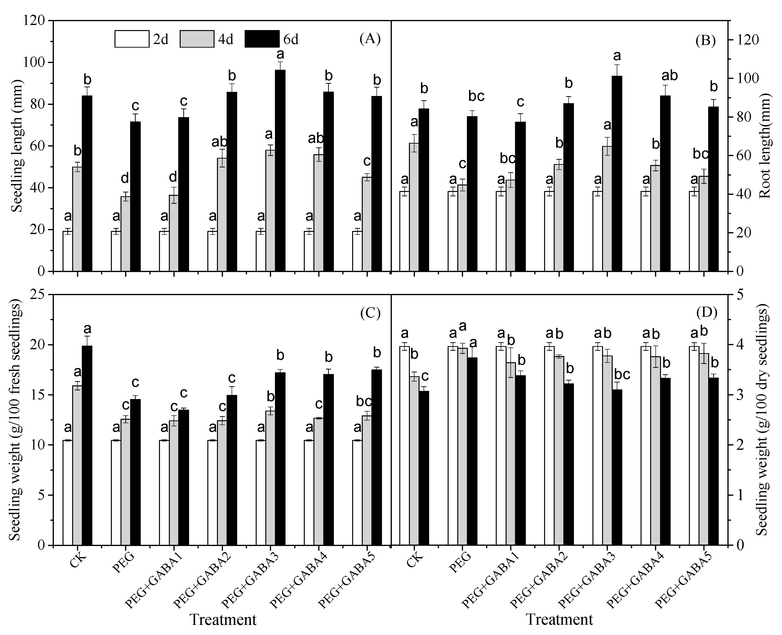 Plants 12 02495 g001