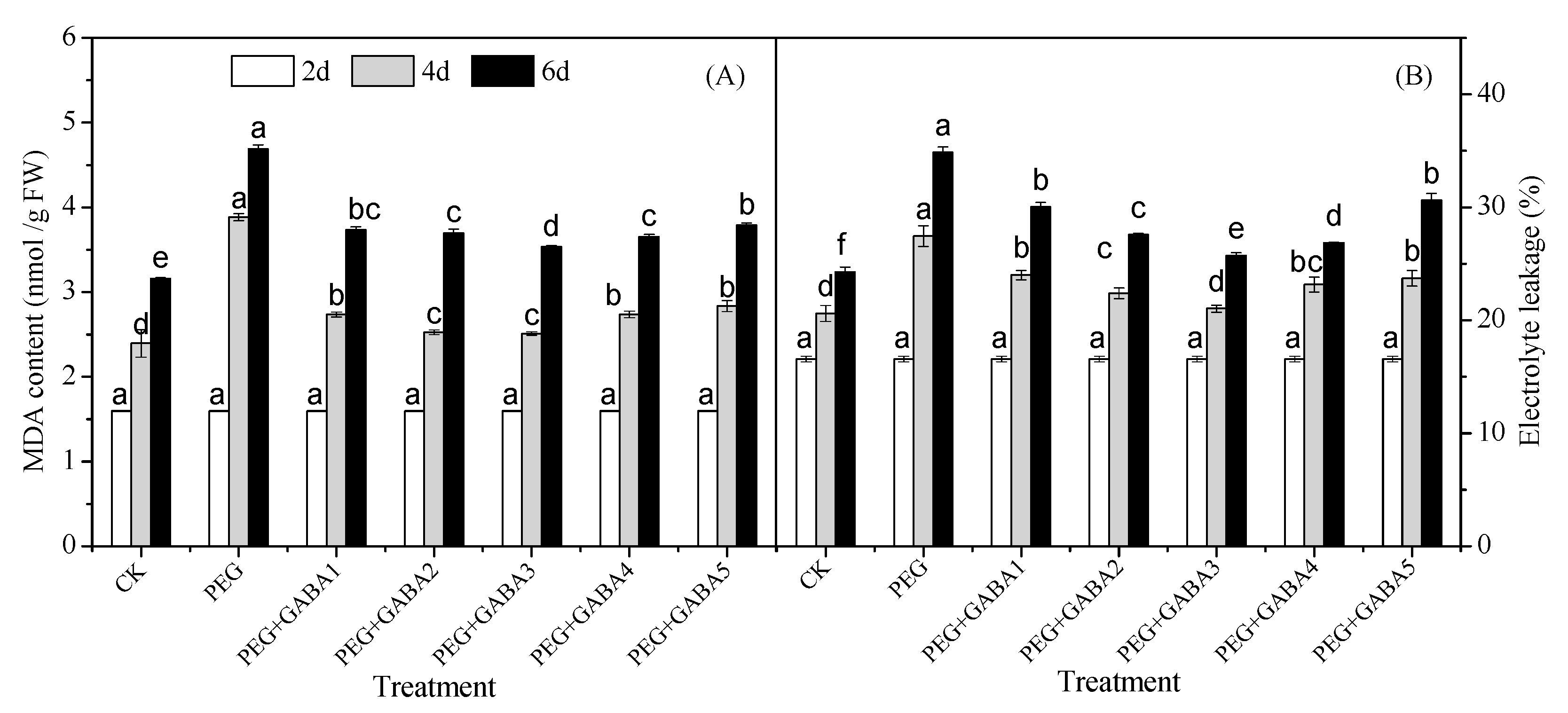 Plants 12 02495 g002