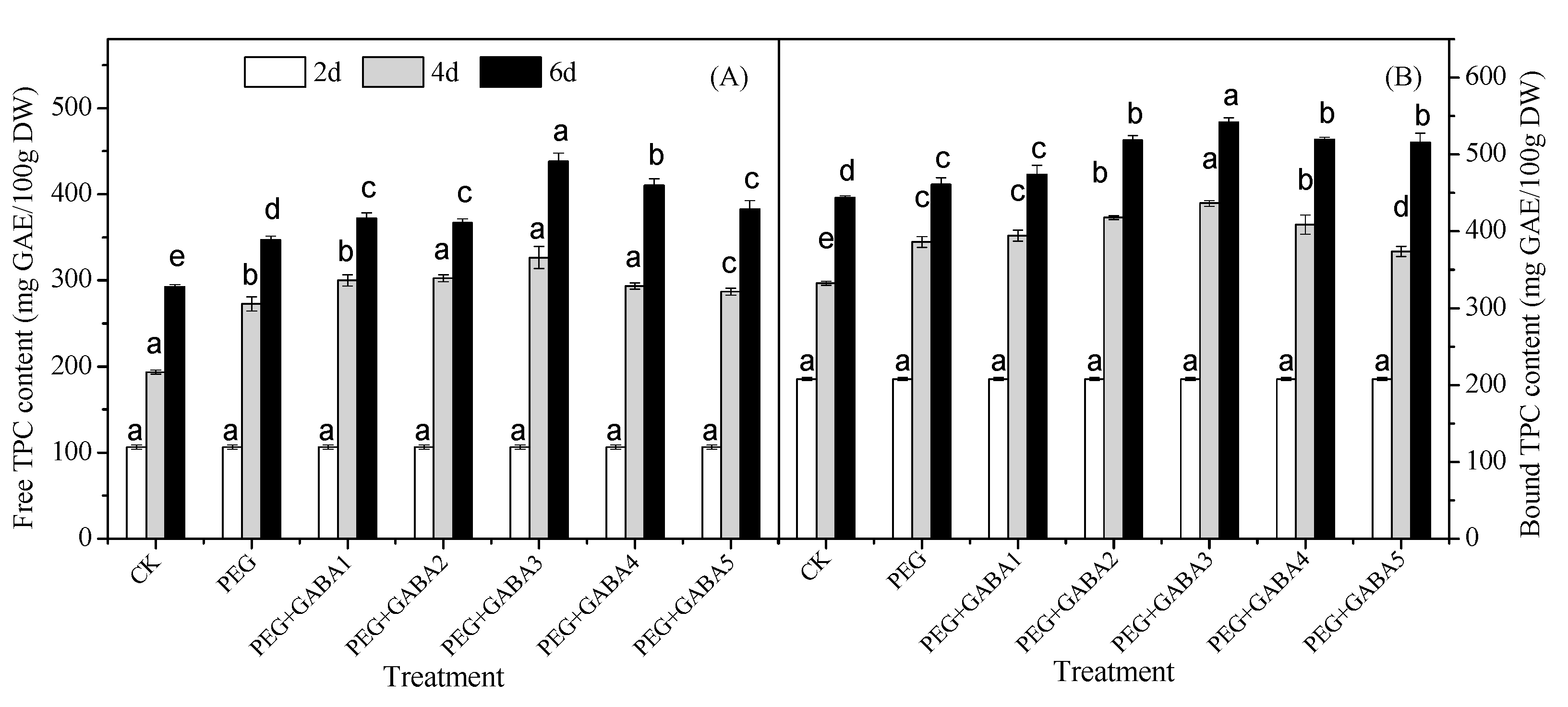 Plants 12 02495 g003