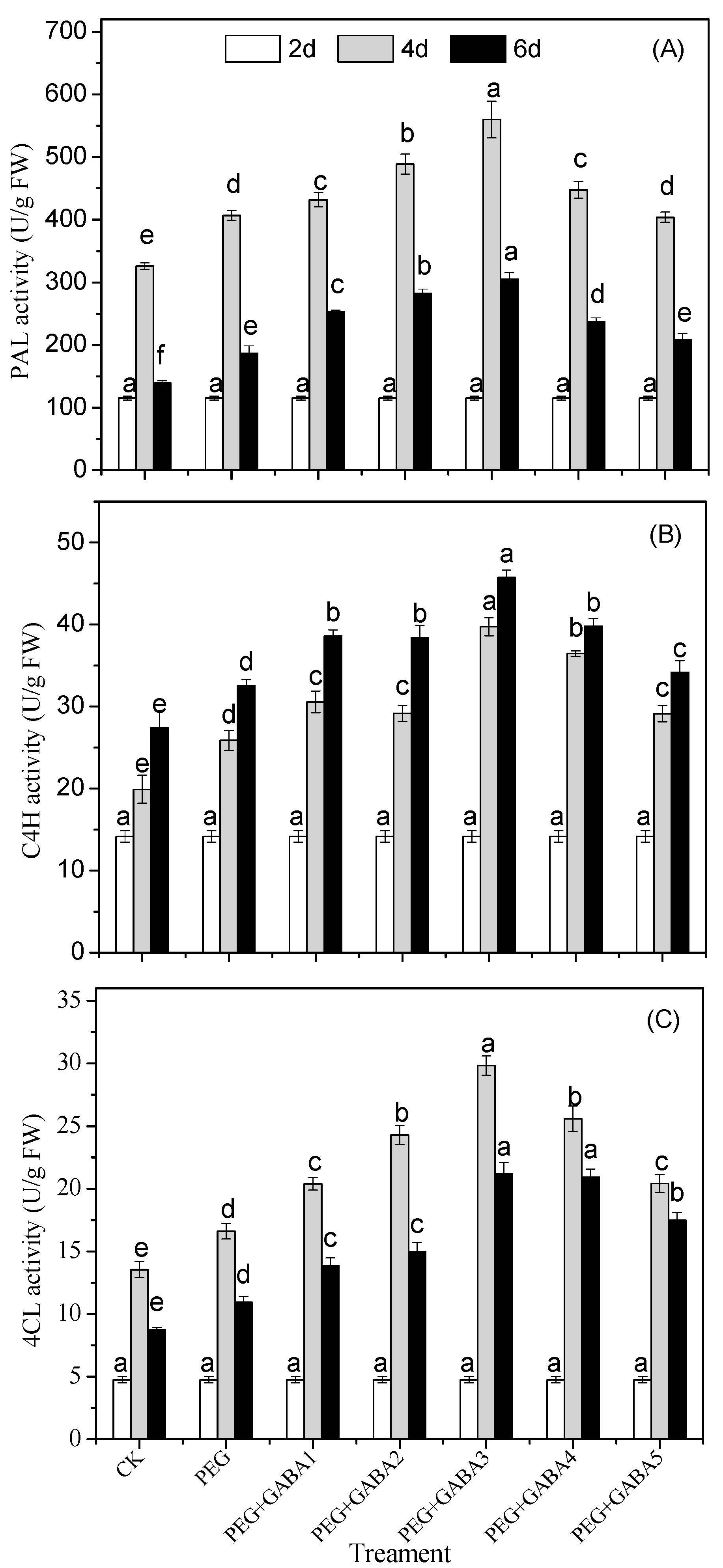 Plants 12 02495 g005