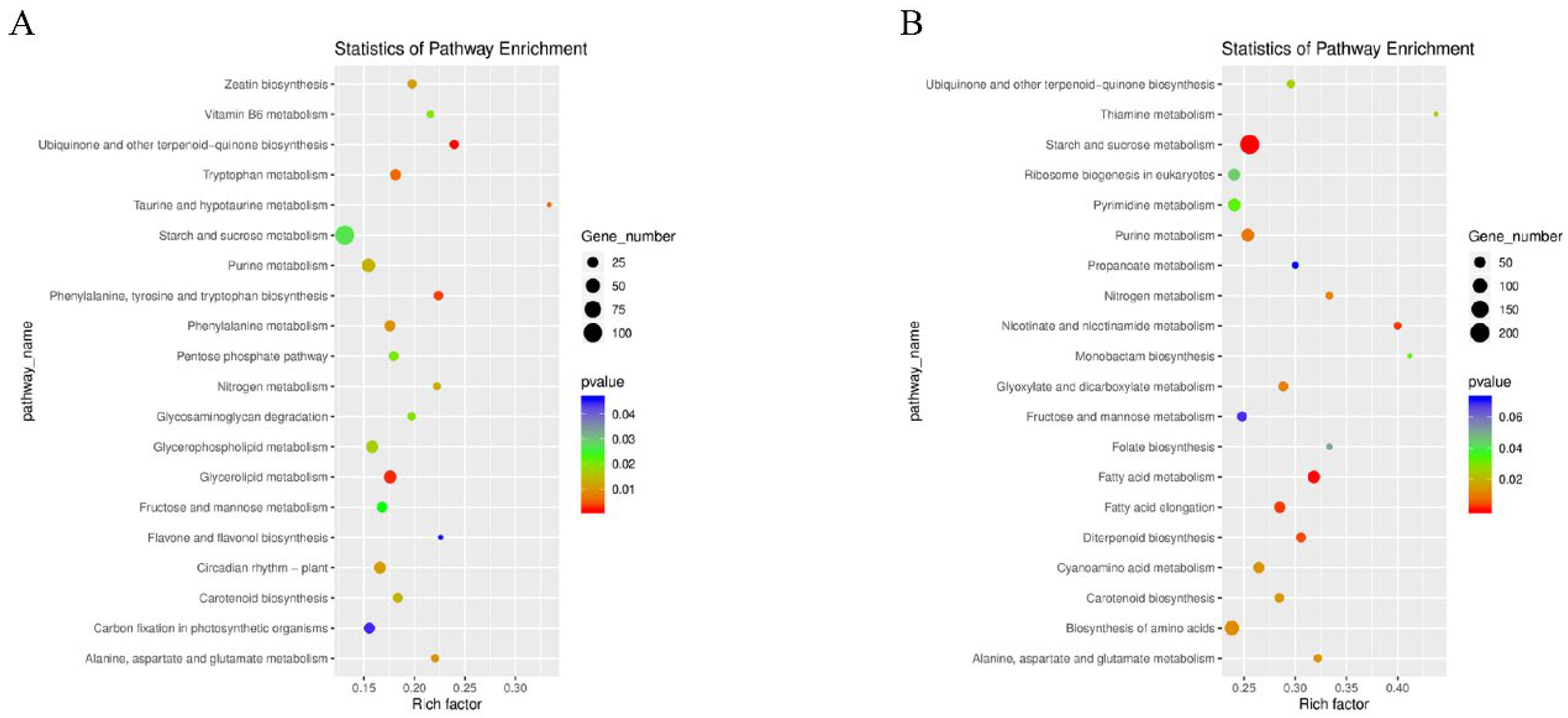 Plants 12 02496 g003