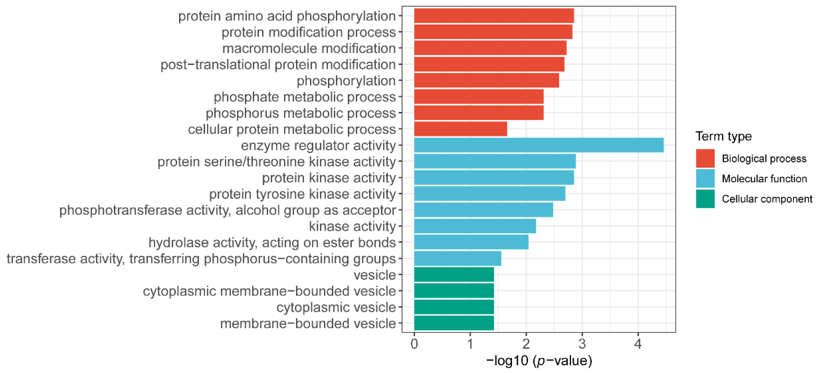 Plants 12 02496 g005