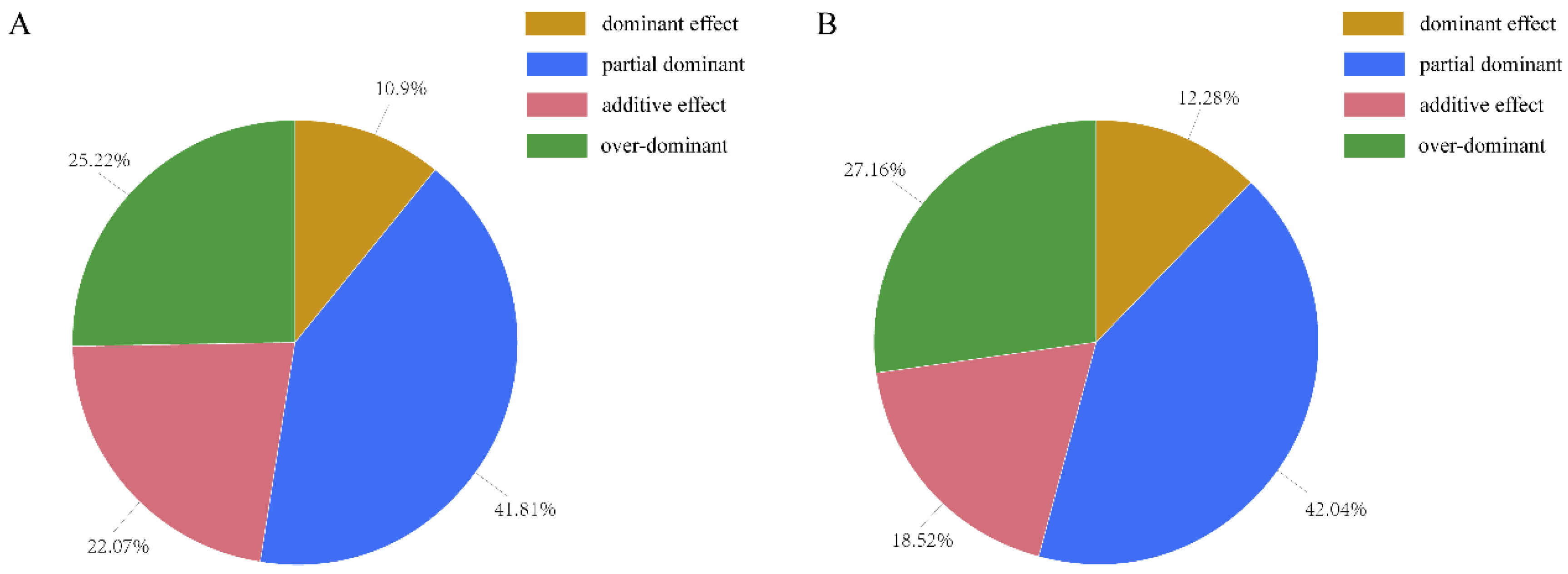 Plants 12 02496 g006