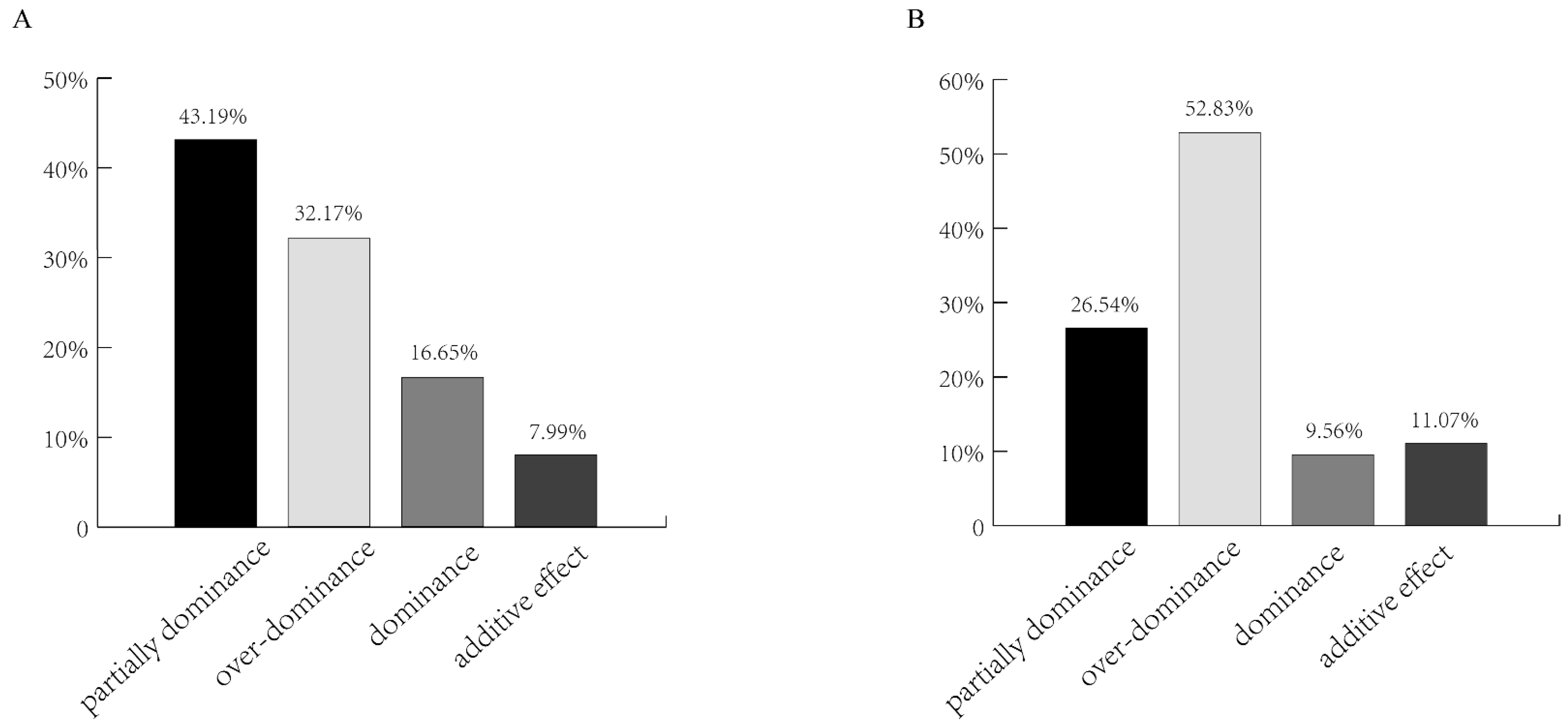 Plants 12 02496 g007