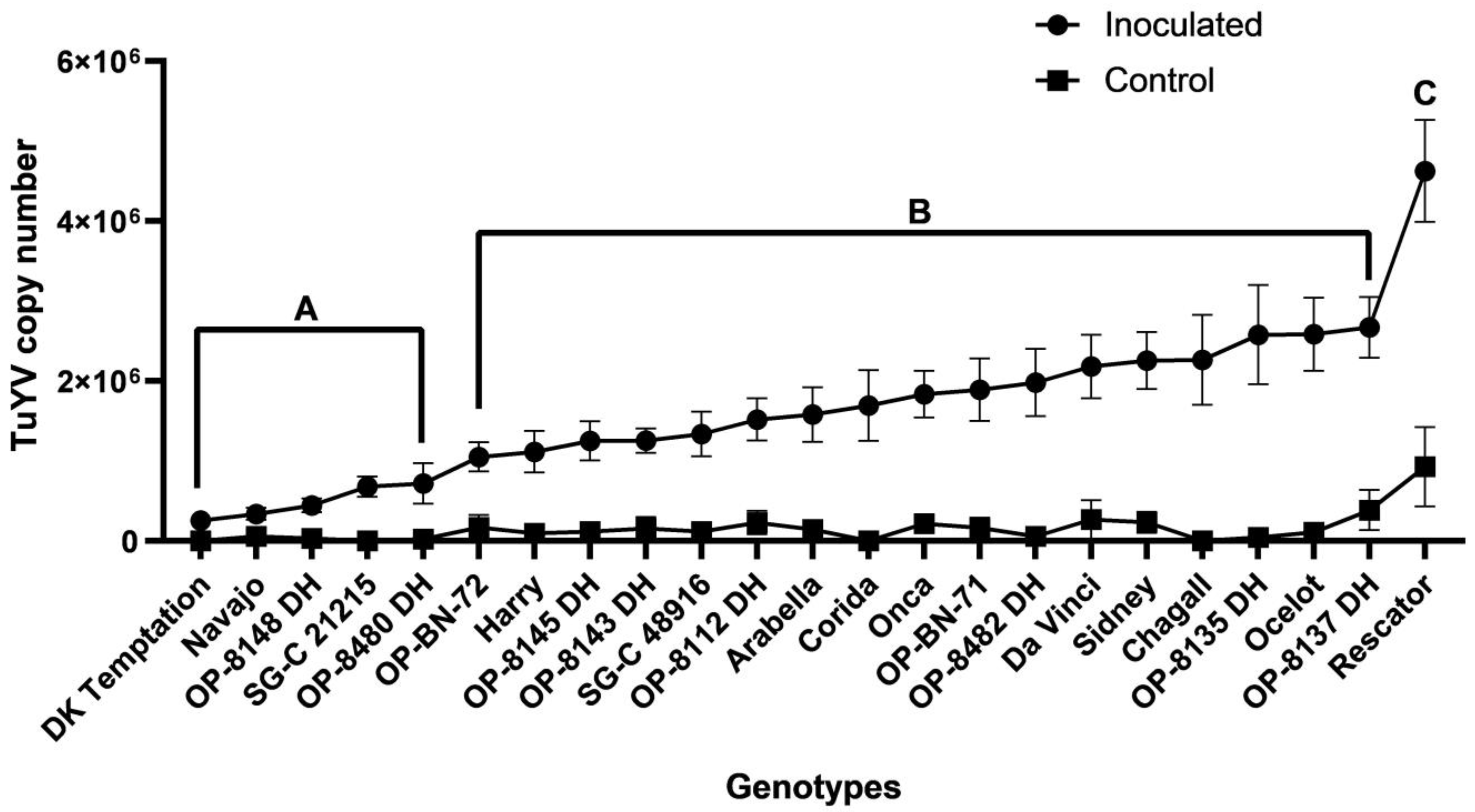 Plants 12 02501 g002