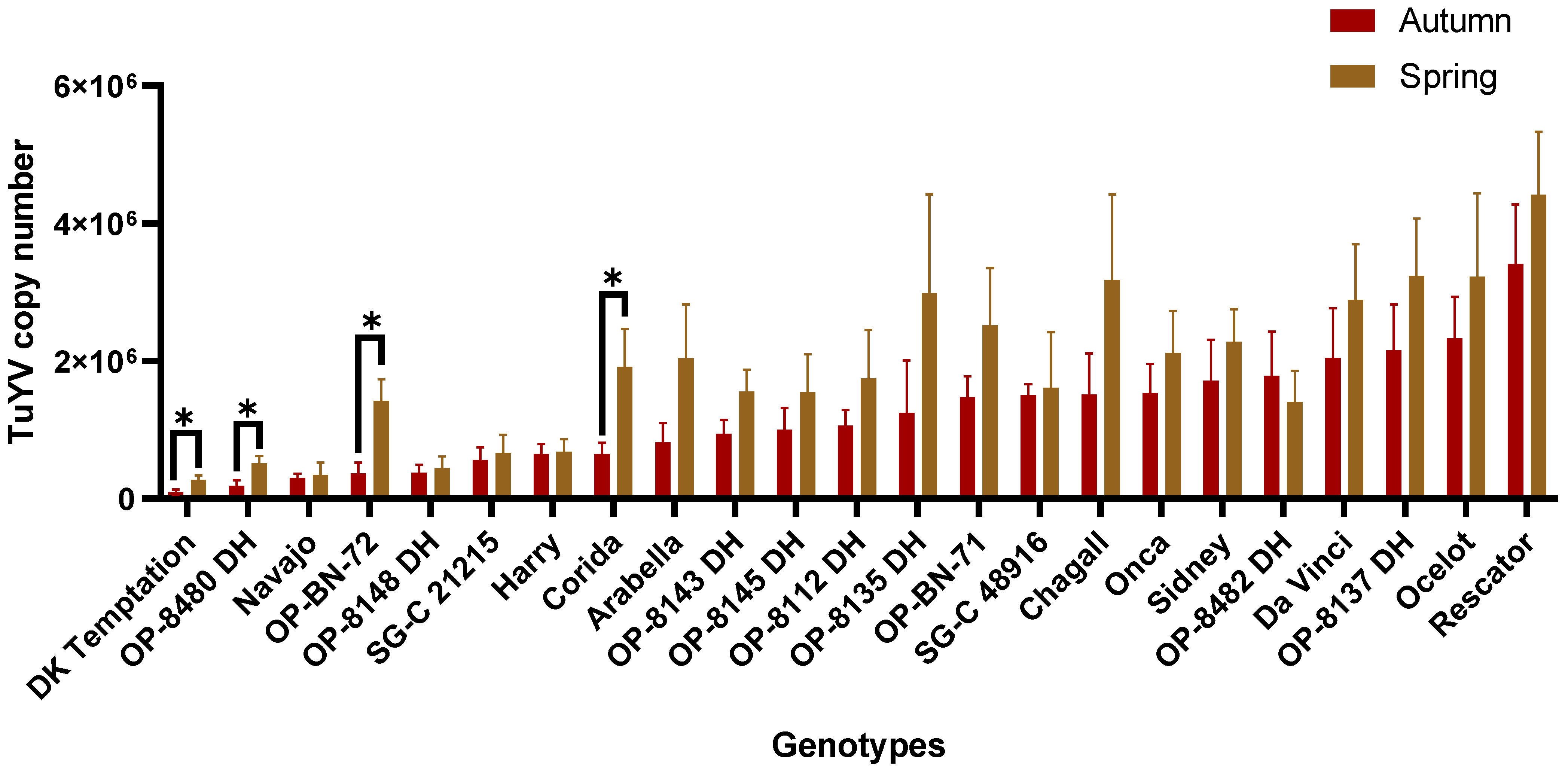 Plants 12 02501 g003