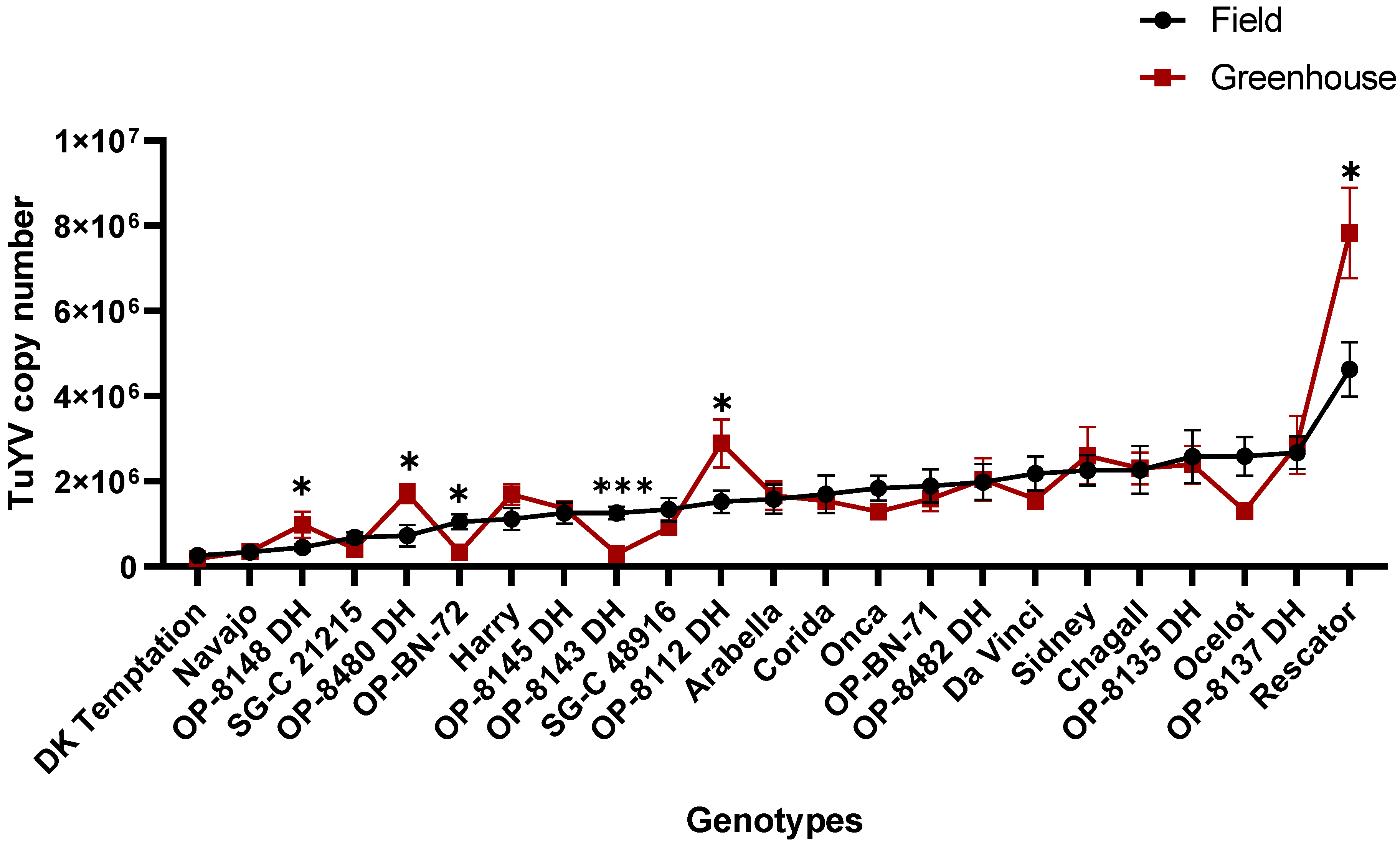 Plants 12 02501 g004