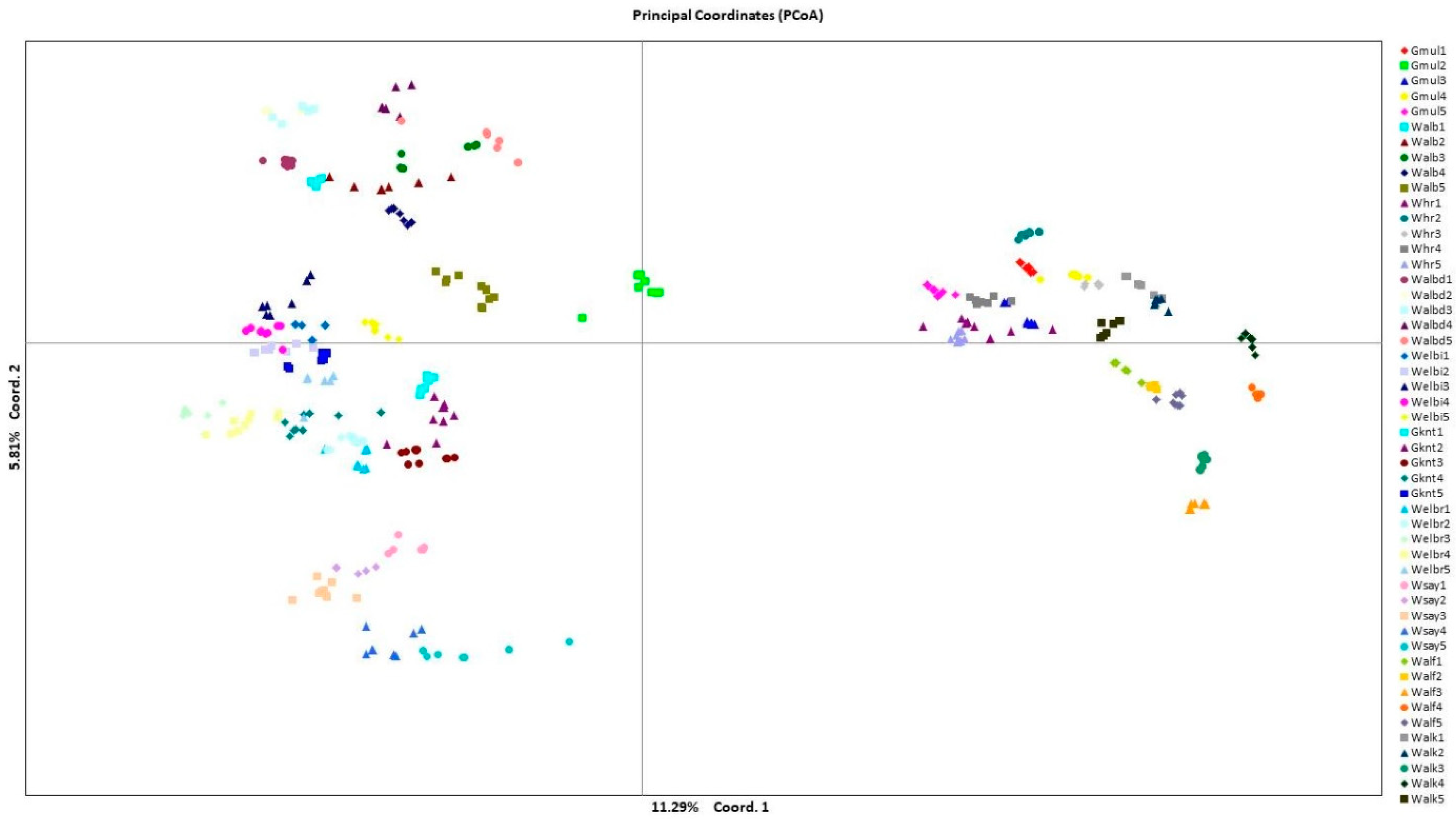 Plants 12 02506 g001 Plants 12 02506 g001
