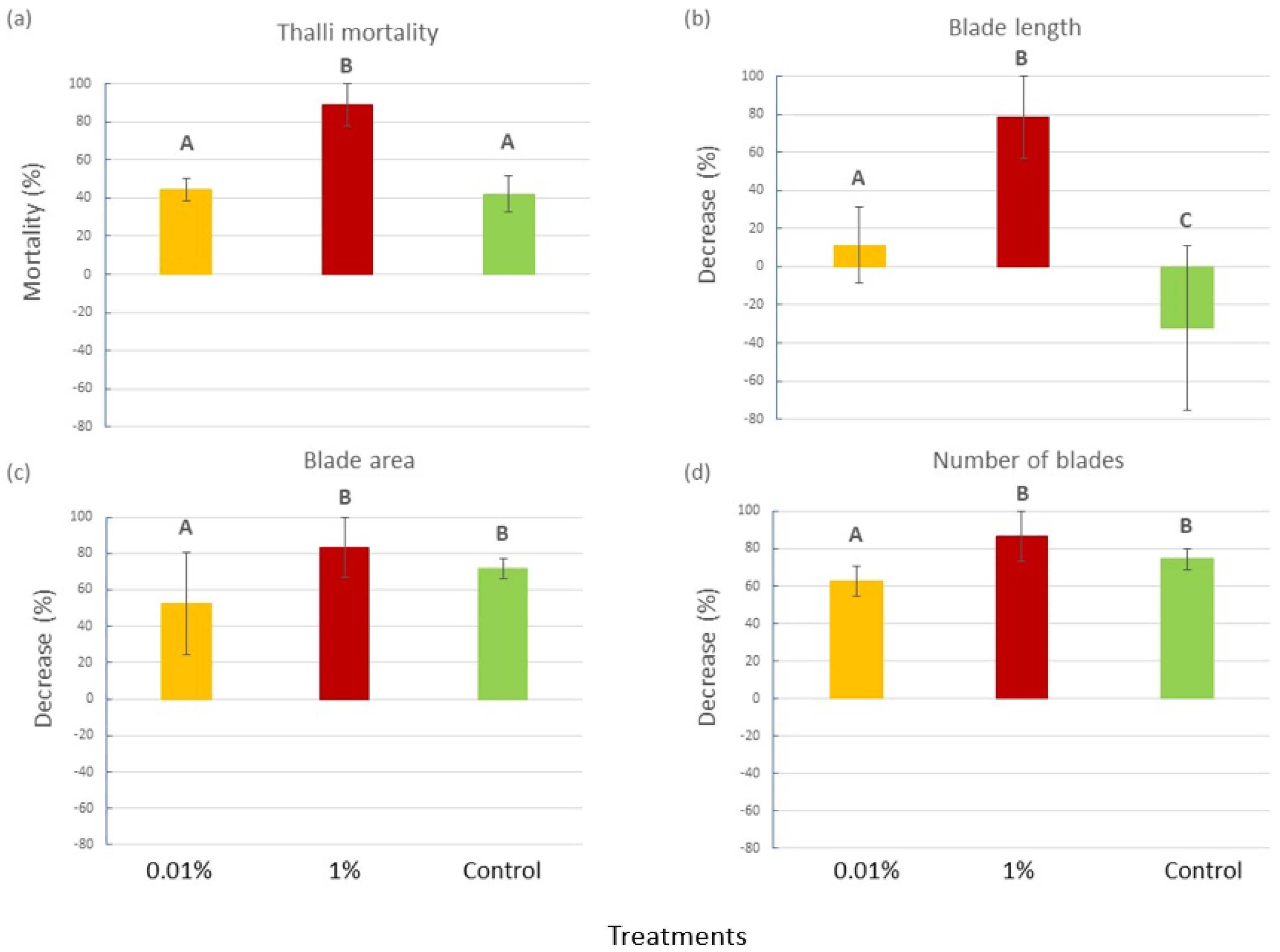 Plants 12 02507 g001