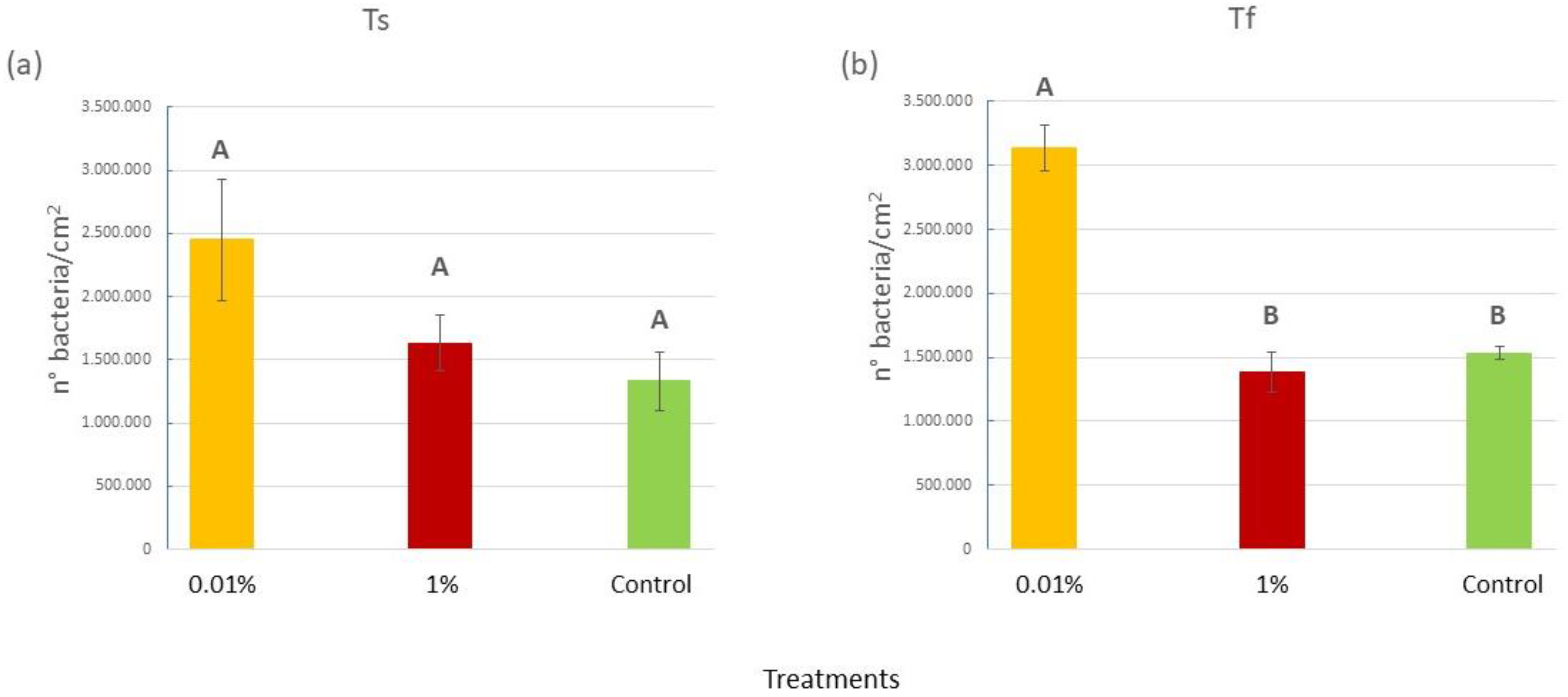 Plants 12 02507 g002