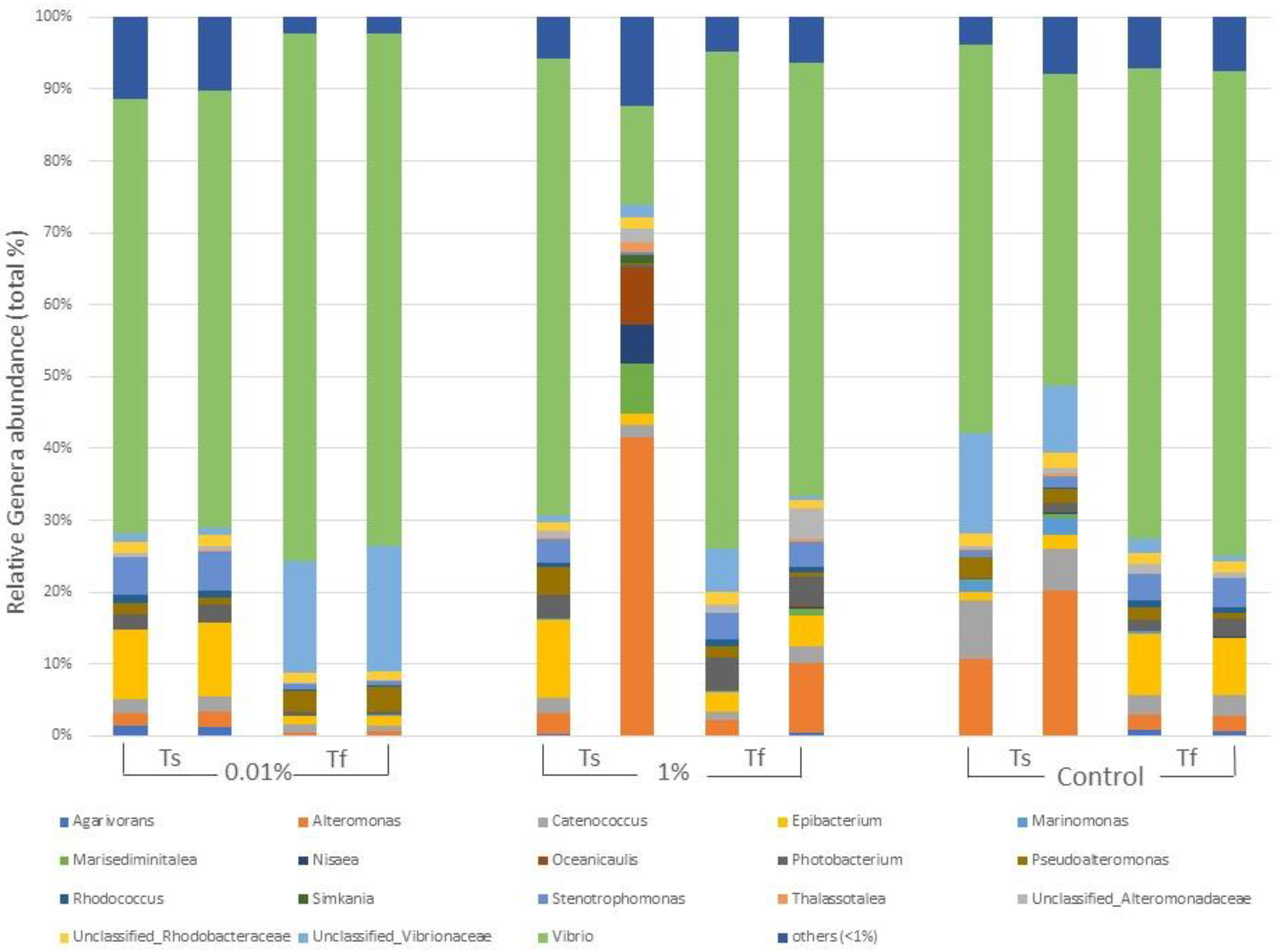 Plants 12 02507 g003