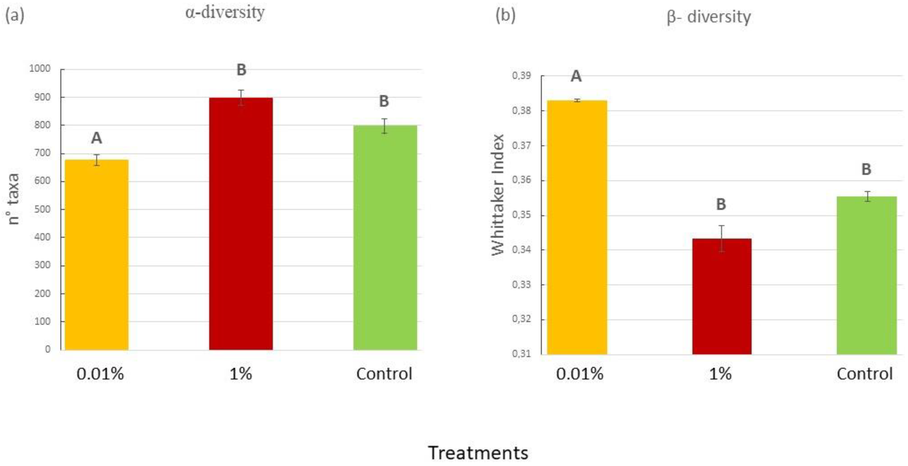 Plants 12 02507 g004