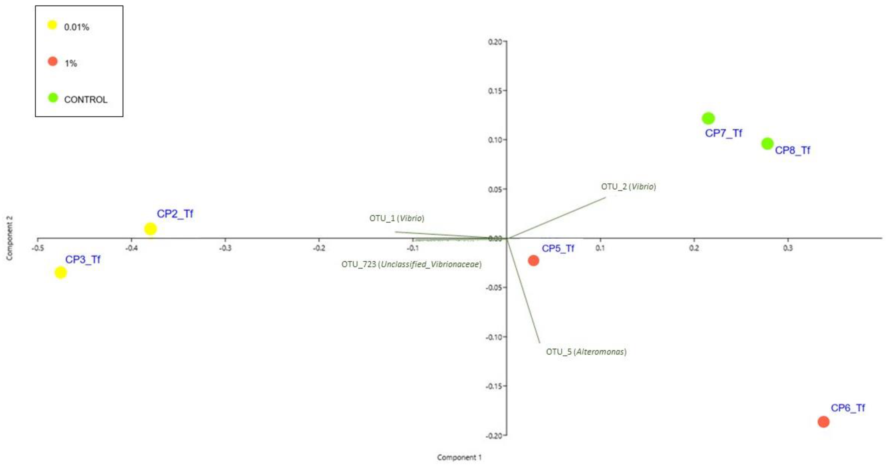 Plants 12 02507 g005