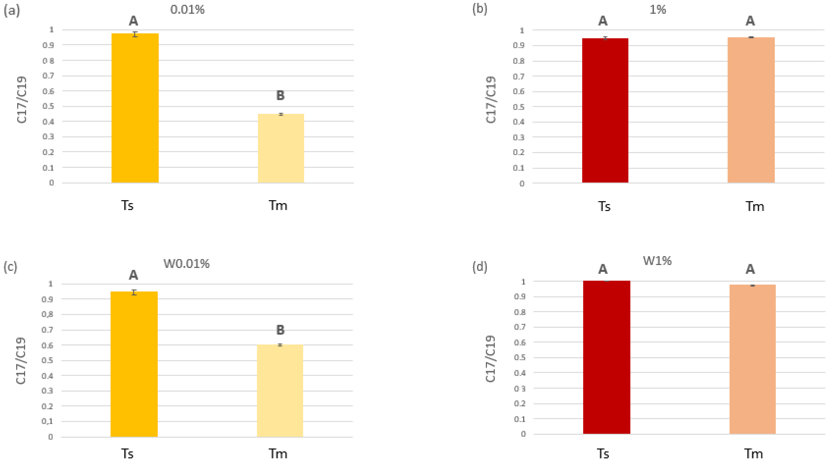 Plants 12 02507 g006