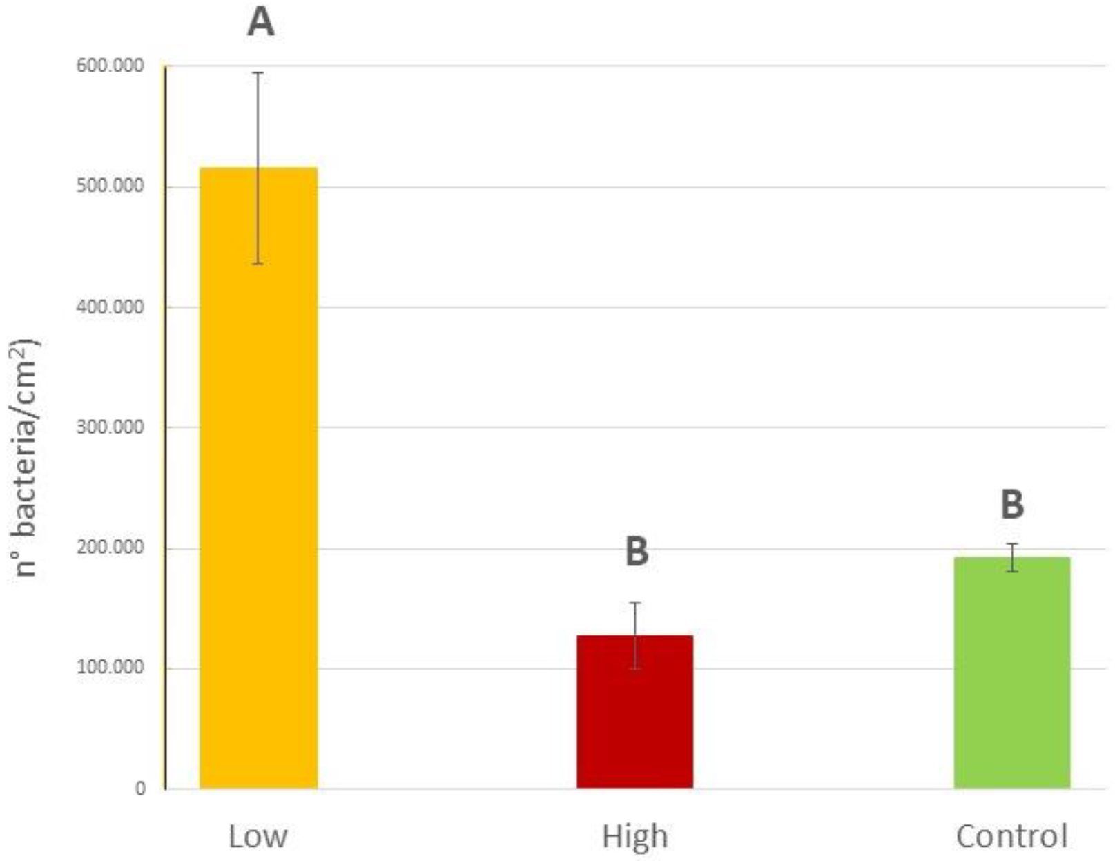 Plants 12 02507 g007