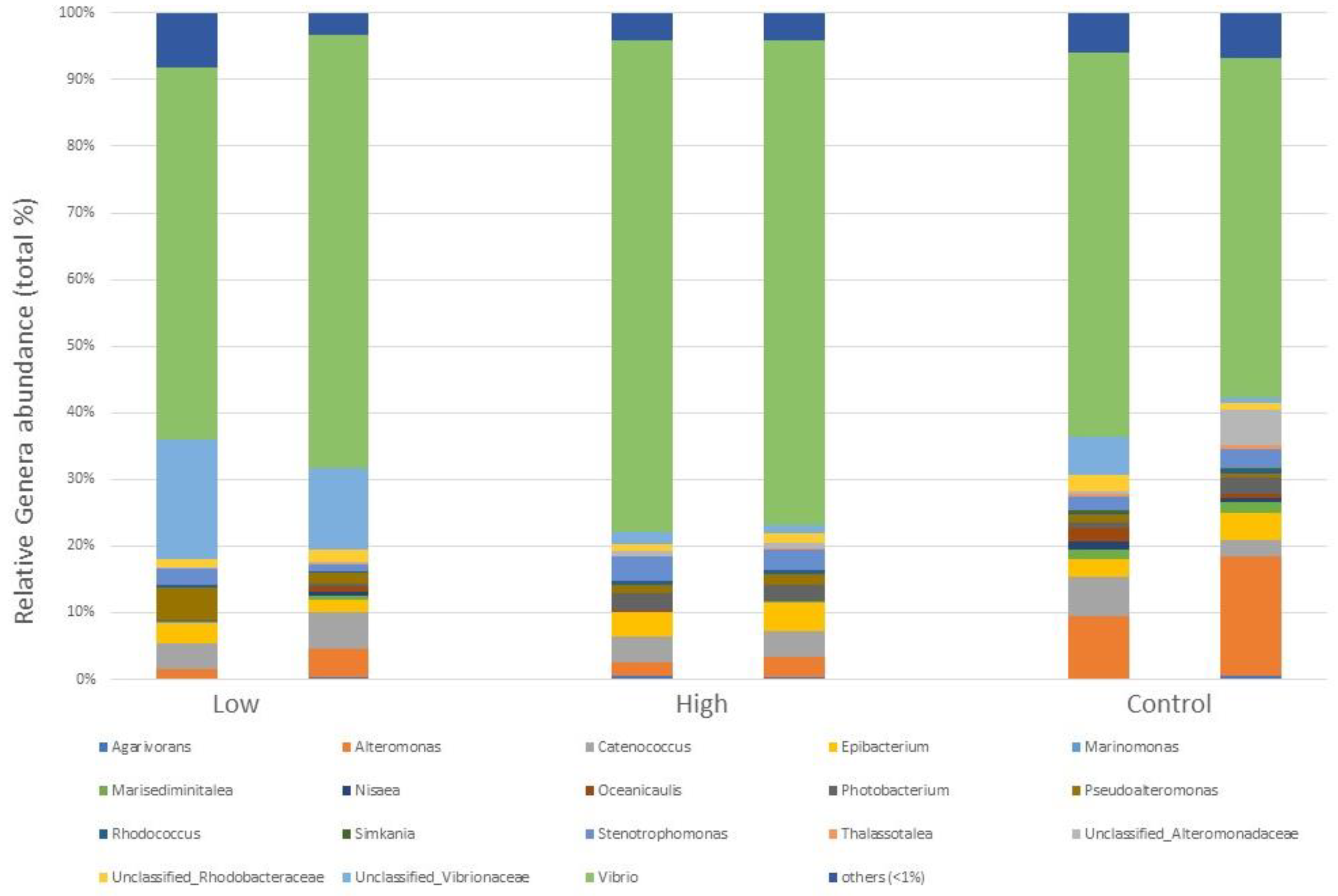 Plants 12 02507 g008