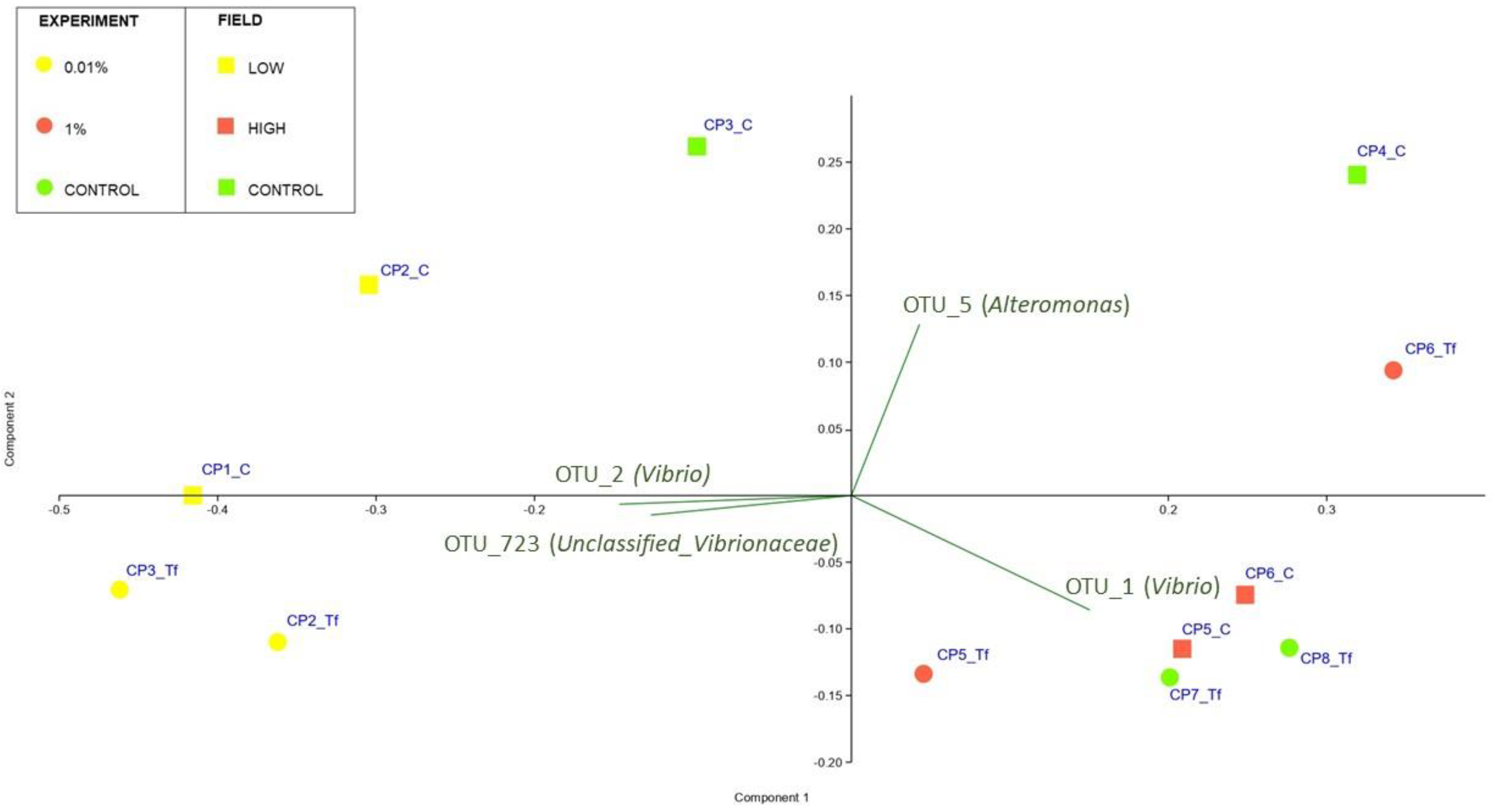Plants 12 02507 g009