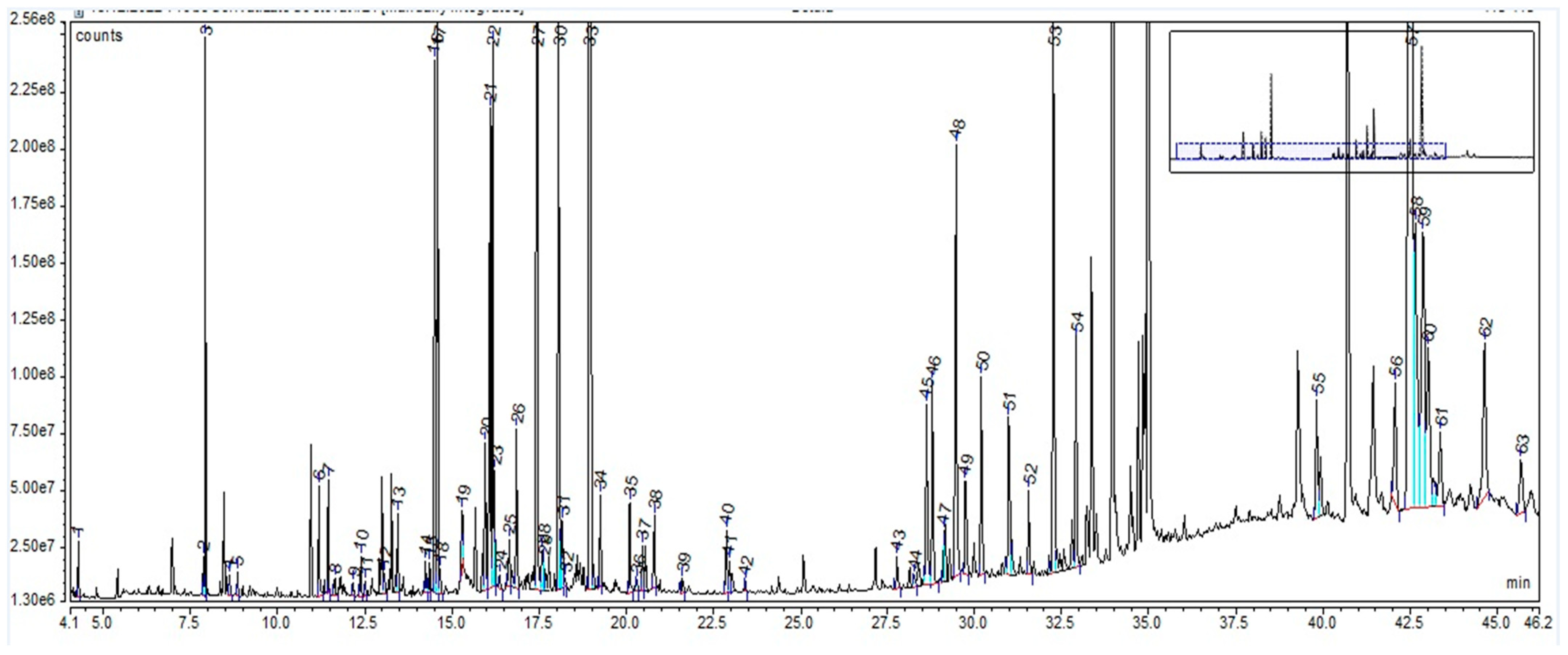 Plants 12 02510 g002