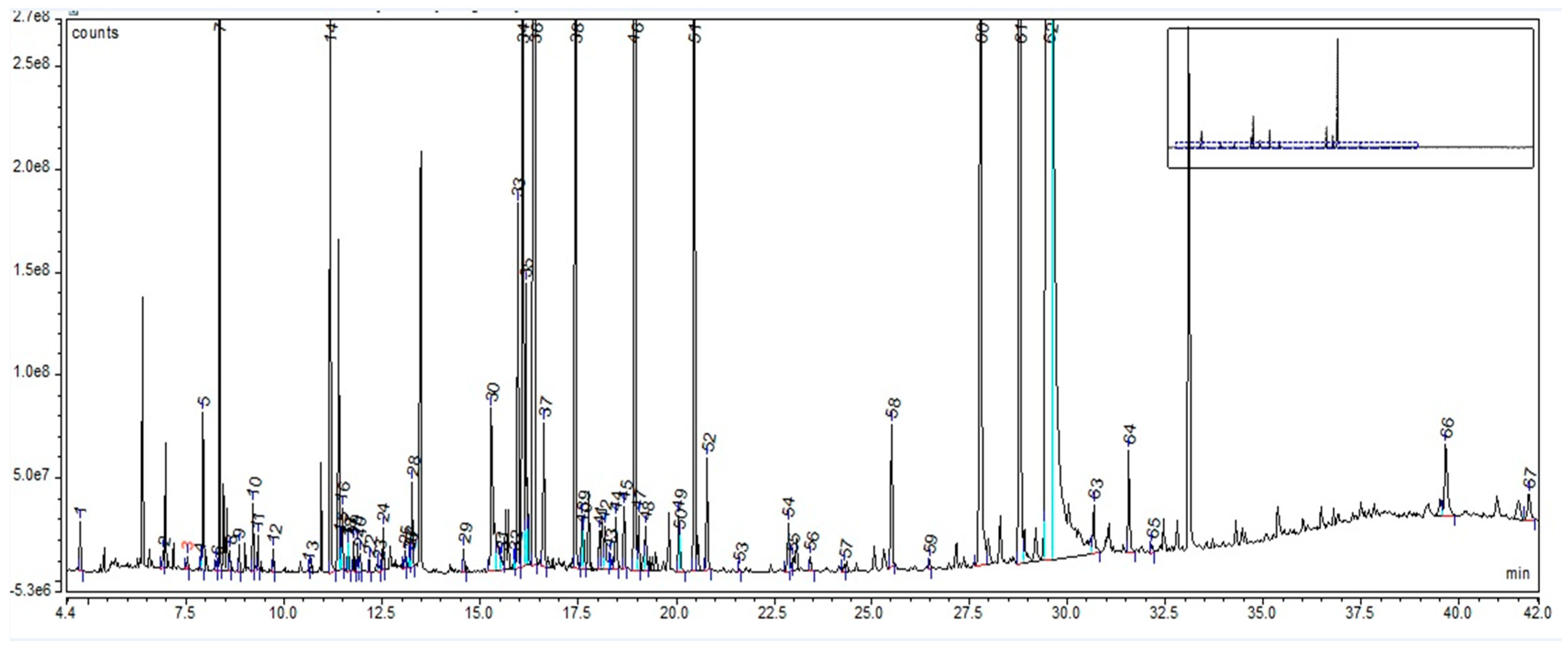Plants 12 02510 g003