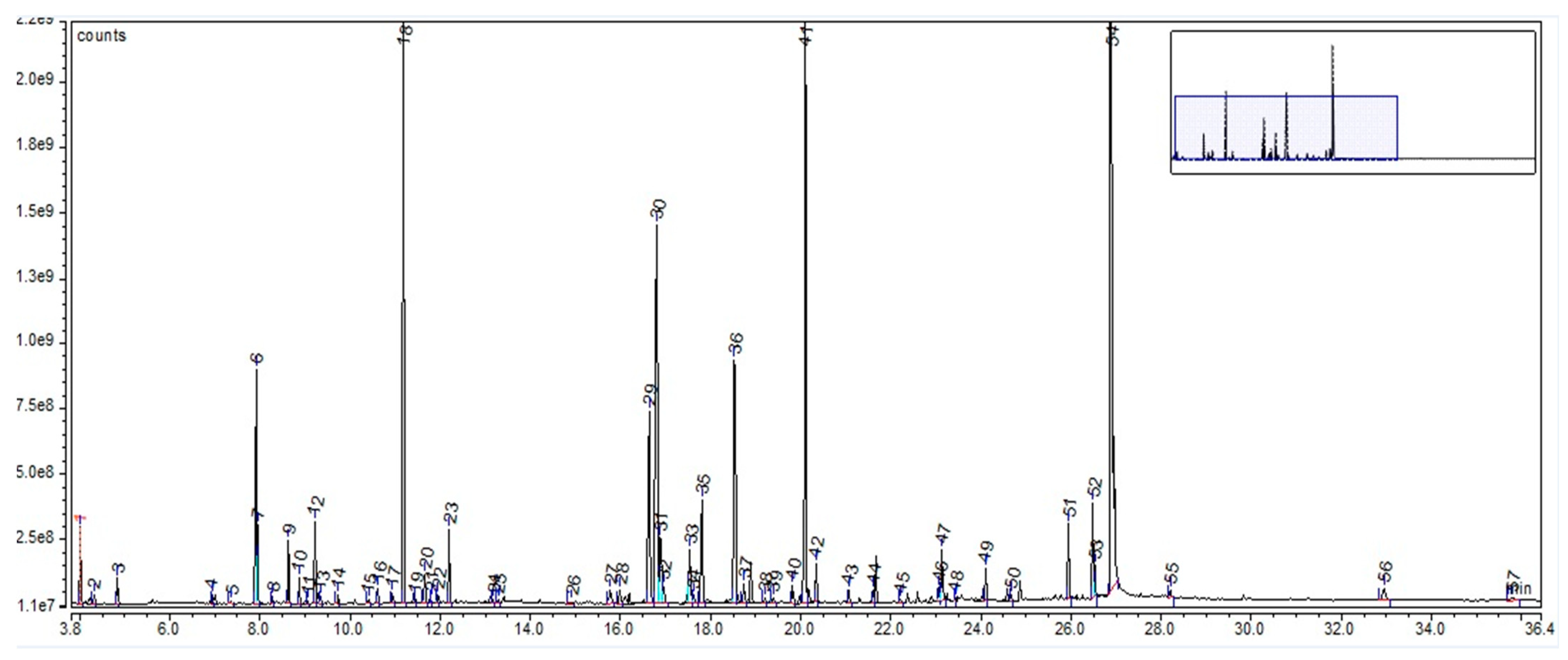 Plants 12 02510 g004