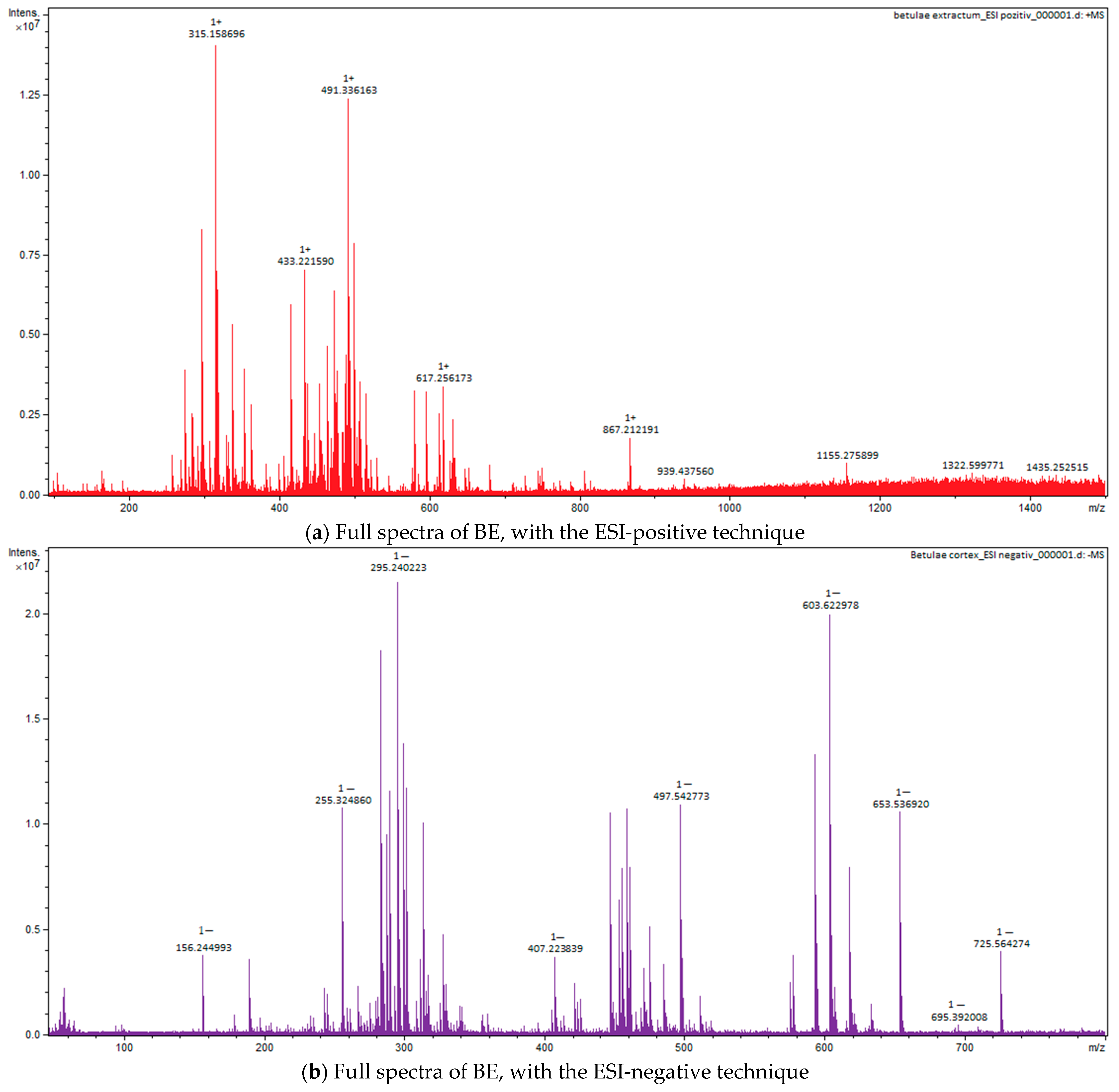 Plants 12 02510 g005