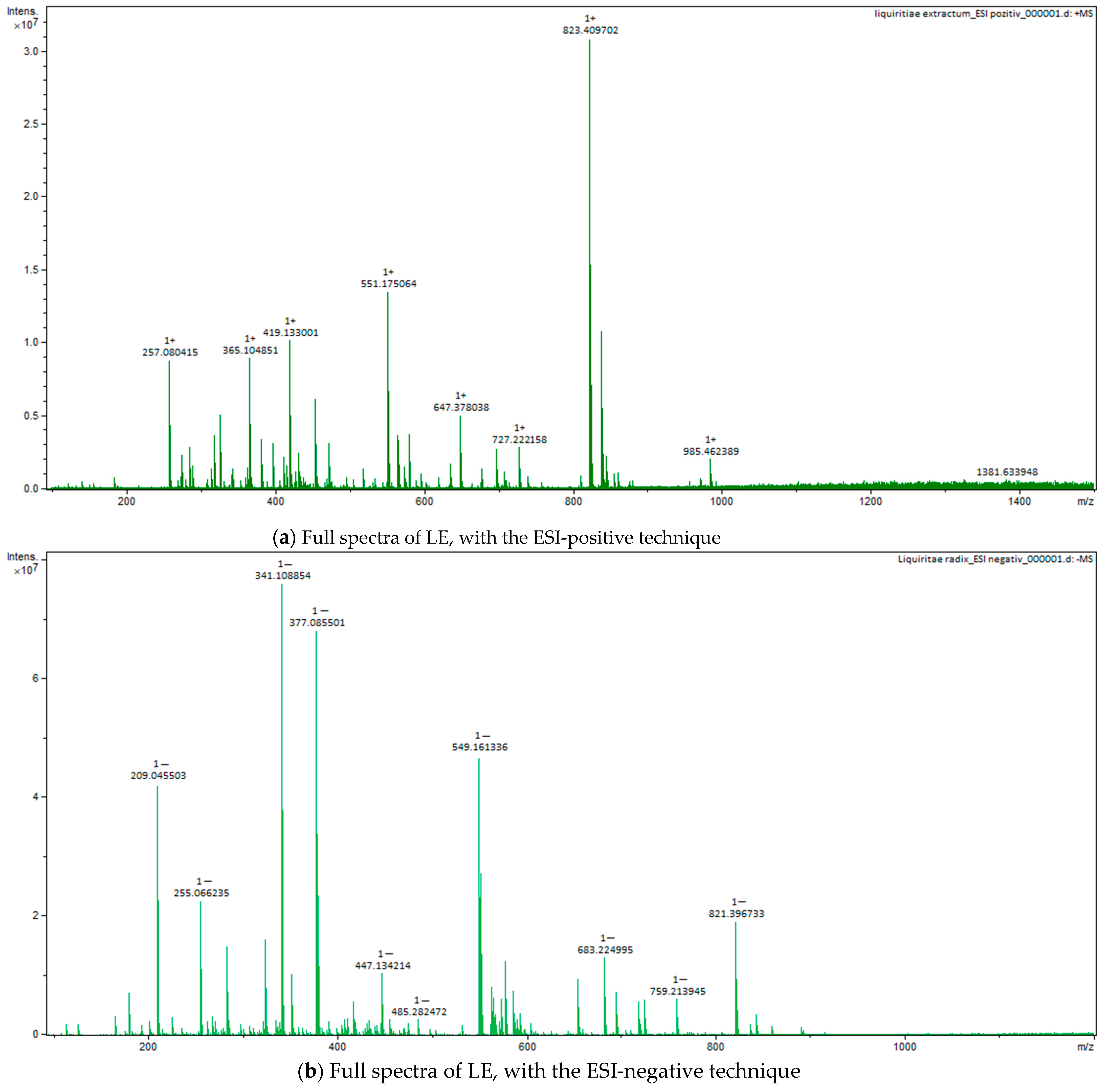 Plants 12 02510 g006